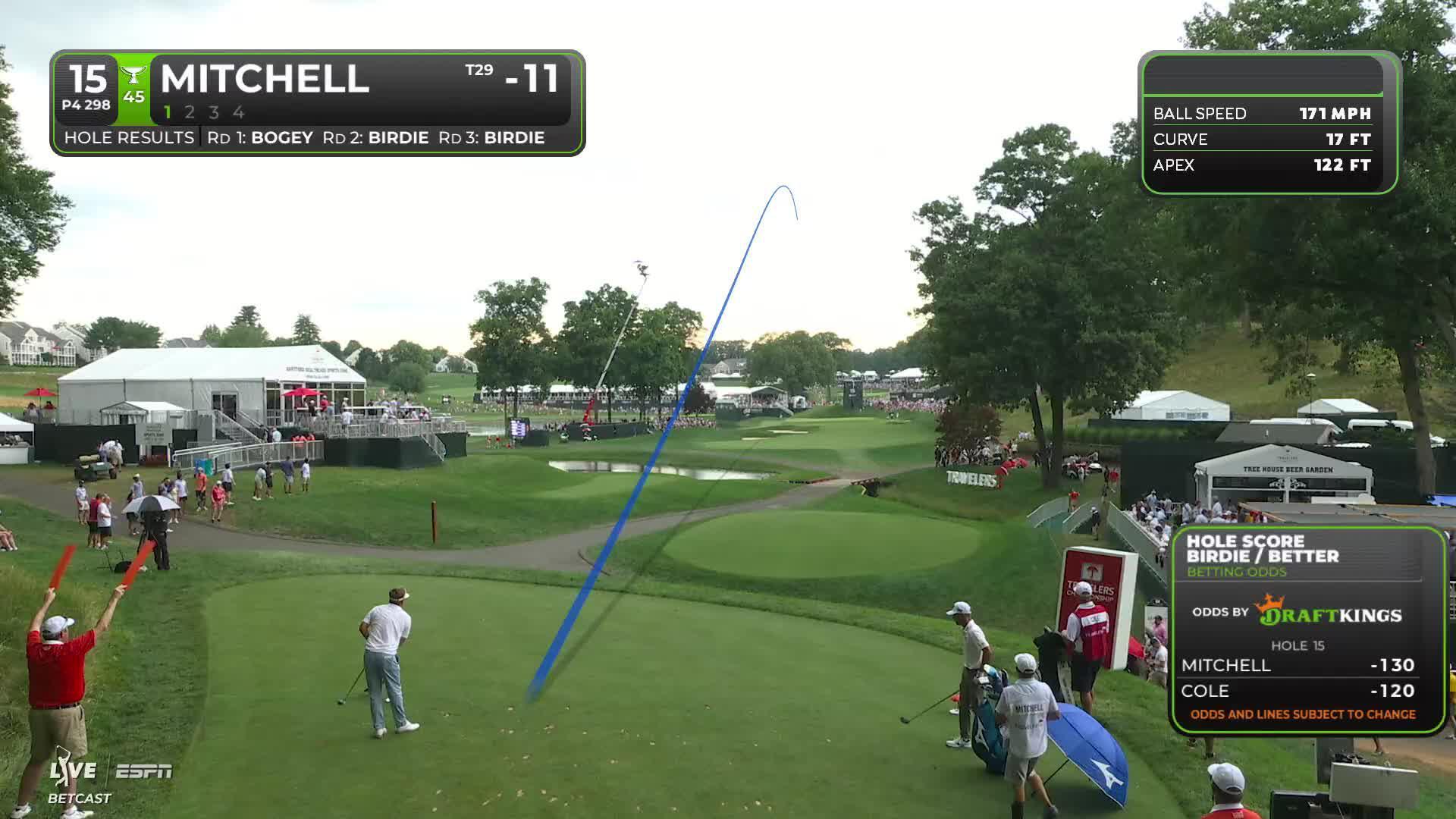 Keith Mitchell hits 292-yard drive to 43 feet, sets up birdie on No. 15 at Travelers