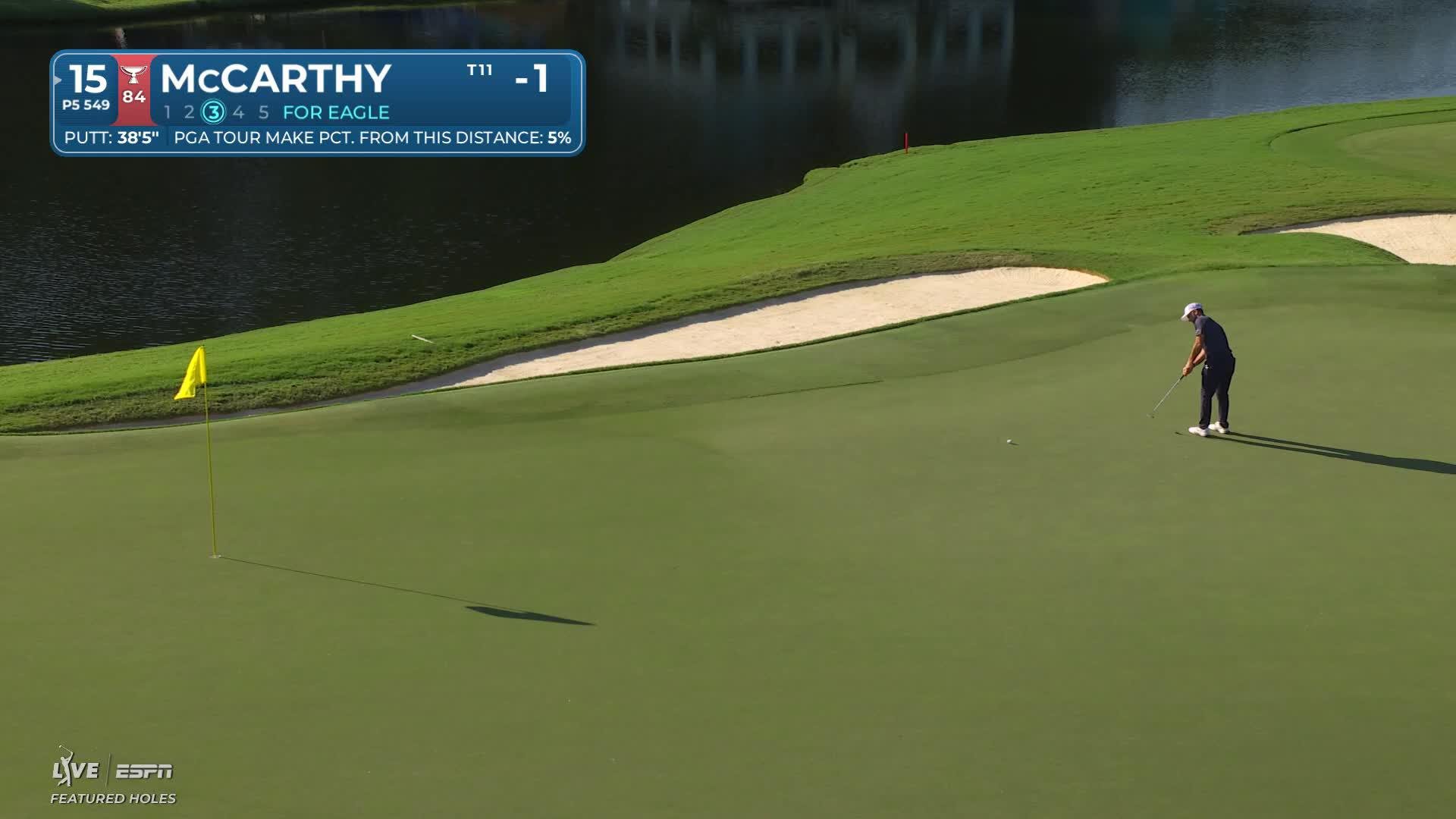 Denny McCarthy drains 4-foot putt for birdie on No. 15 at Wyndham