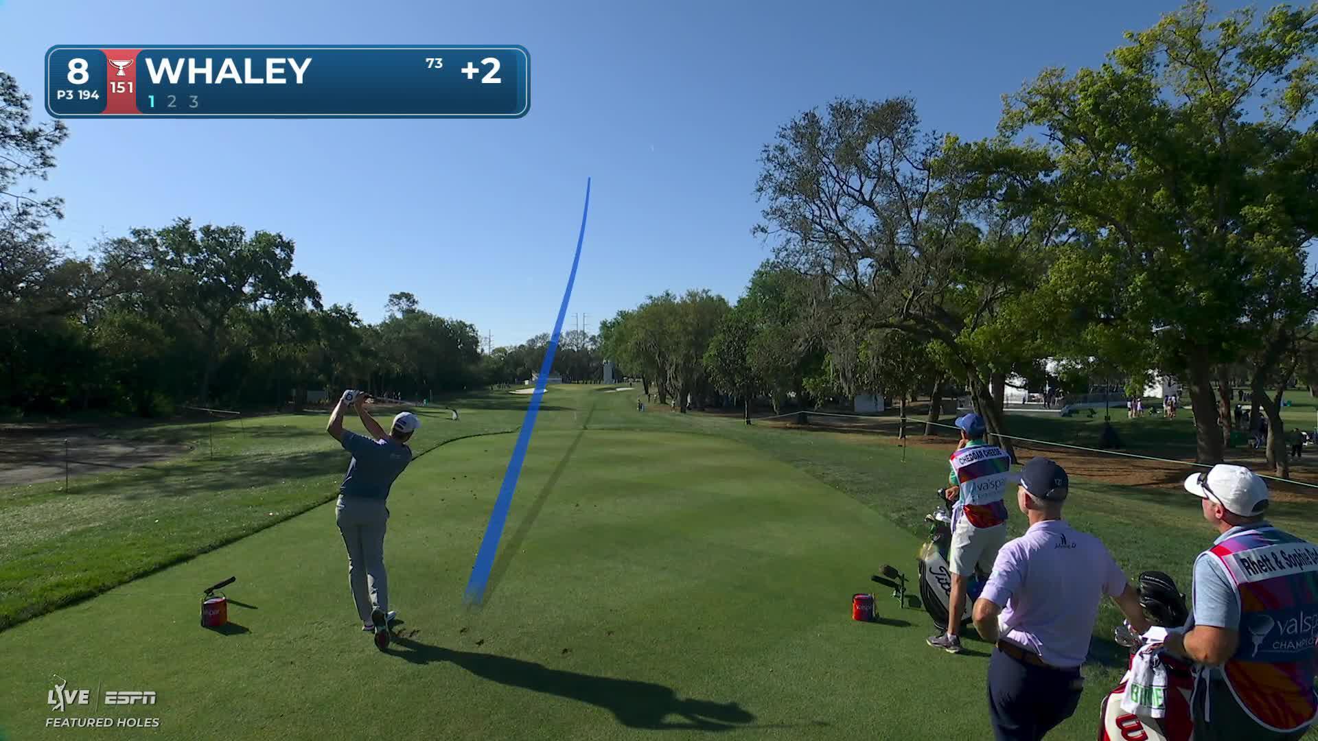 Vince Whaley drives 196 yards to 8 feet, sets up birdie on No. 8 at Valspar