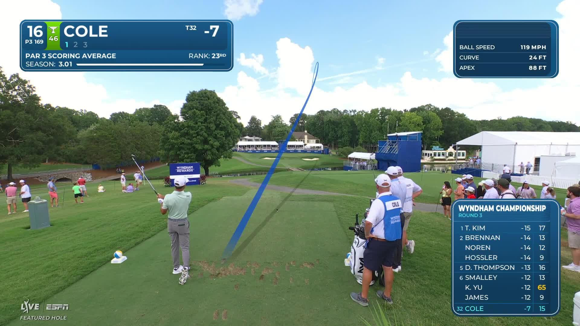 Eric Cole hits tee shot to 10 feet, sets up birdie on No. 16 at Wyndham