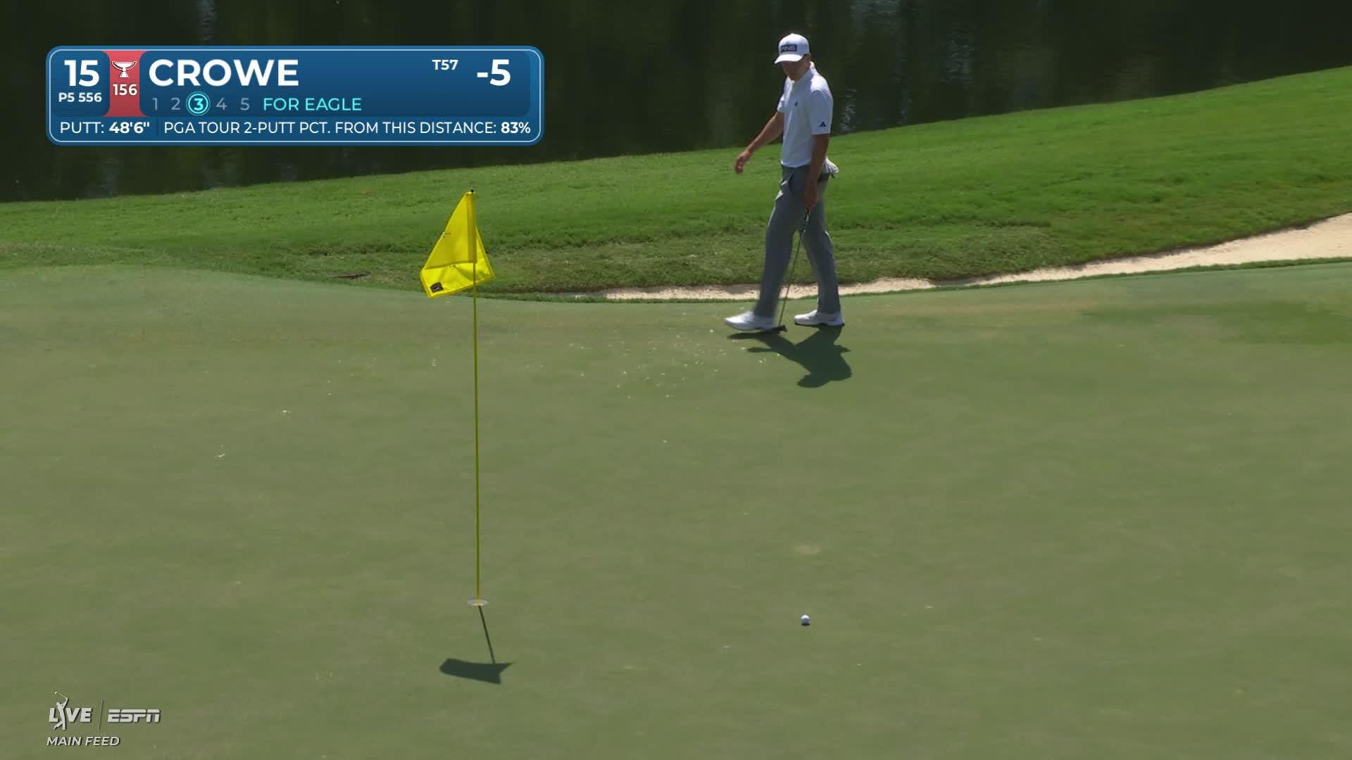 Trace Crowe sinks 6-foot putt for birdie on No. 15 at Wyndham