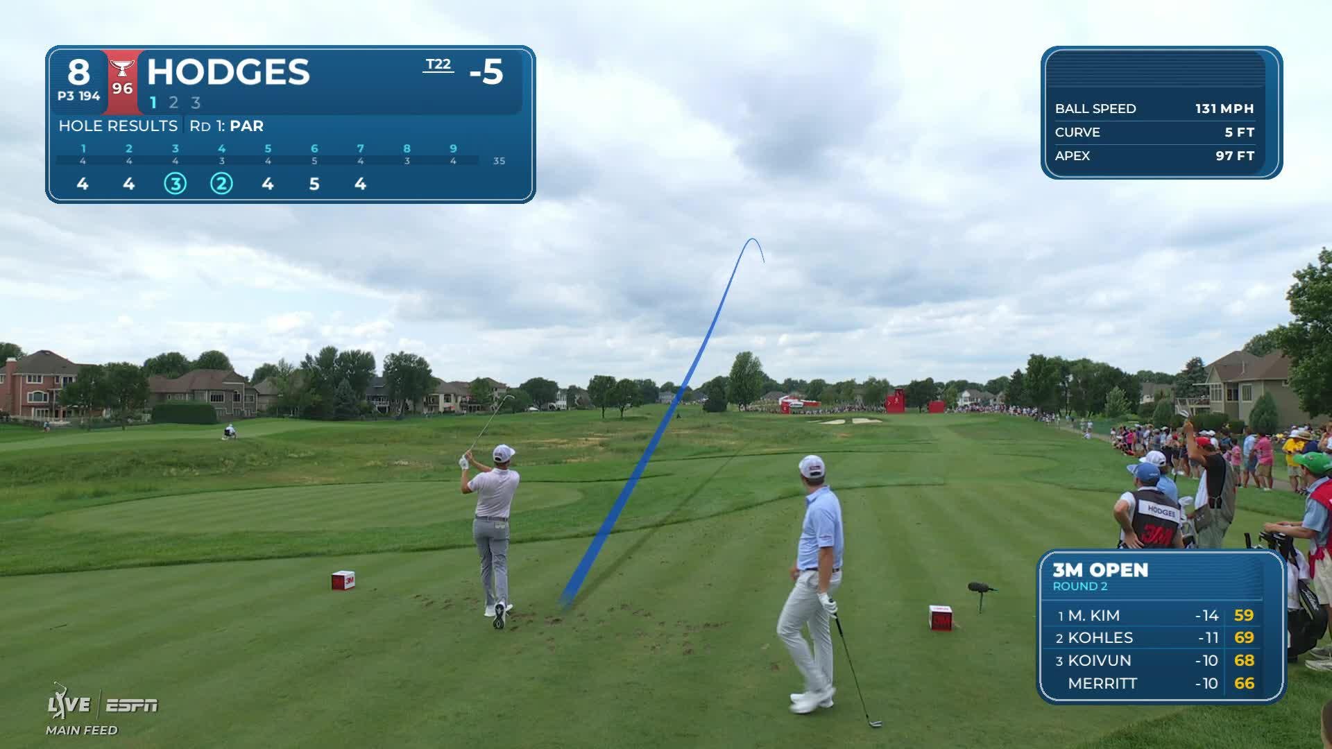 Lee Hodges makes birdie on No. 8 at 3M Open