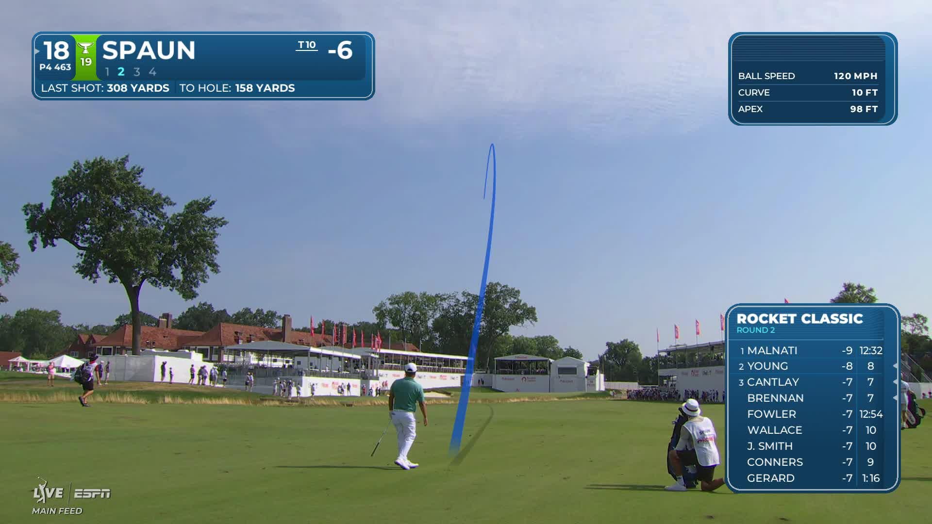 J.J. Spaun gets up-and-down from 160 yards for birdie on No. 18 at Rocket Classic