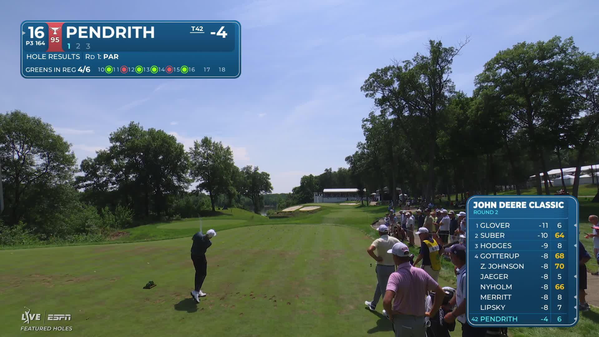 Taylor Pendrith hits tee shot to 6 feet, sets up birdie on No. 16 at John Deere