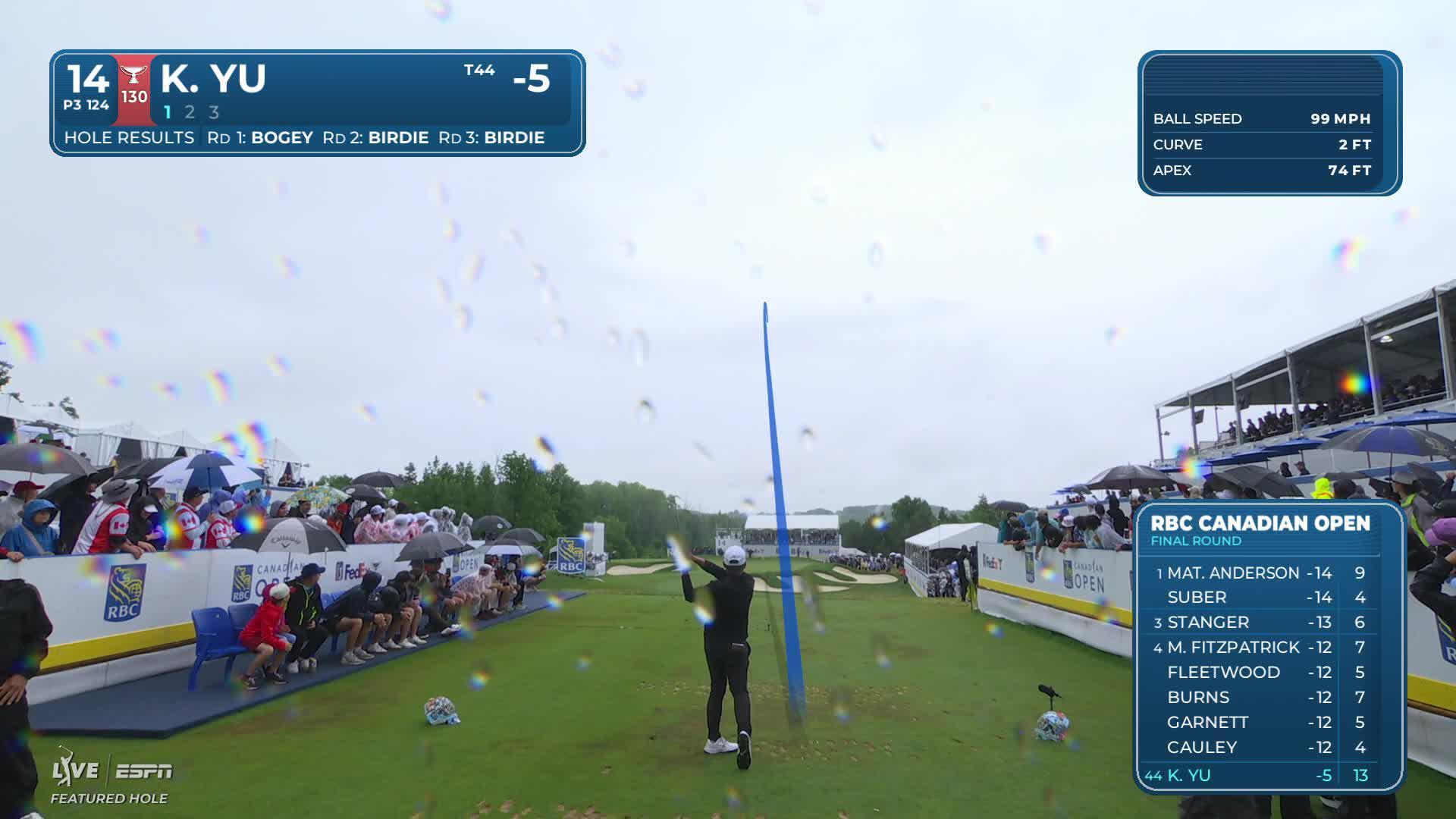 Kevin Yu hits tee shot to 6 feet, sets up birdie on No. 14 at RBC Canadian