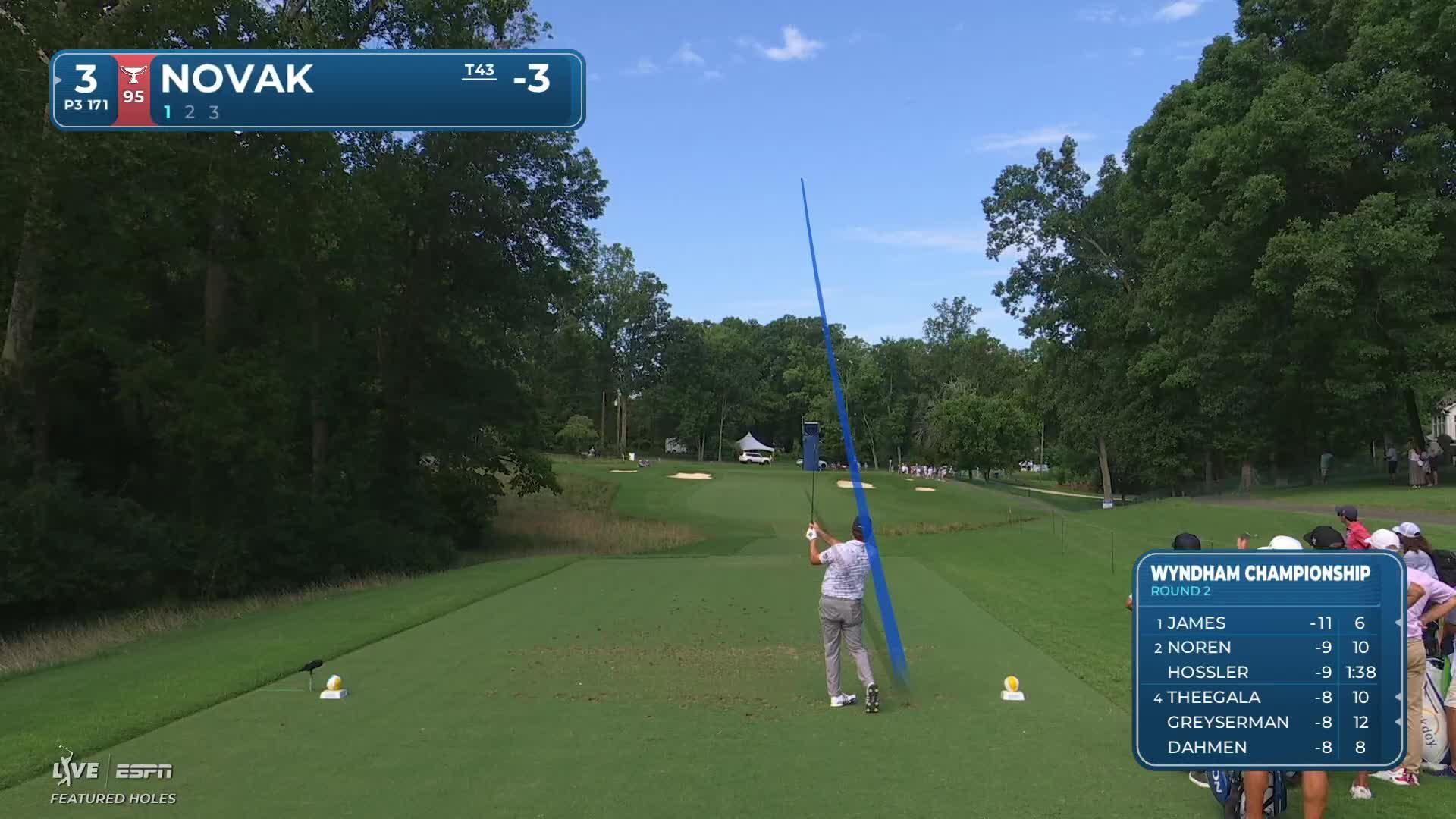 Andrew Novak hits tee shot to 11 feet, sets up birdie on No. 3 at Wyndham