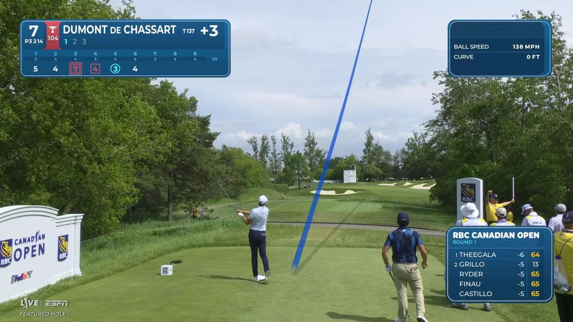 Adrien Dumont de Chassart hits tee shot to 6 feet, sets up birdie on No. 7 at RBC Canadian