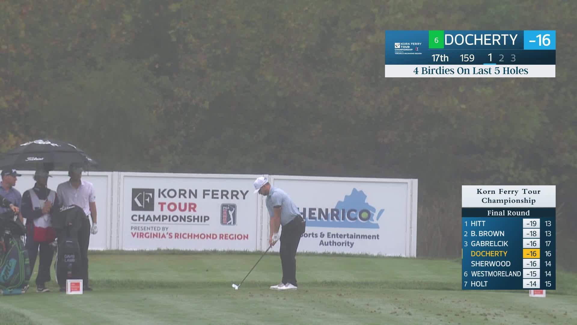 Alistair Docherty makes birdie on No. 17 at Korn Ferry Tour Champ