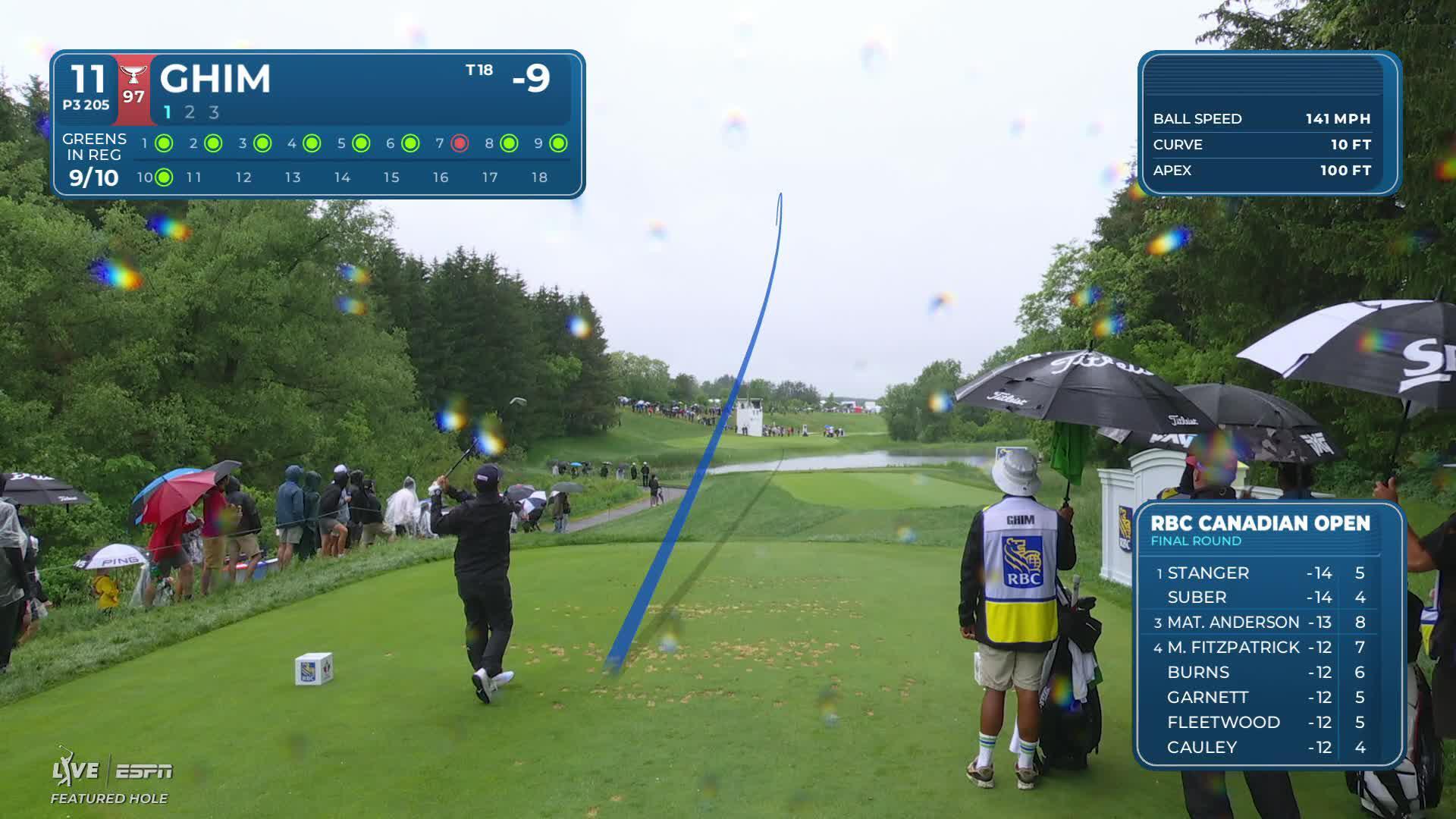 Doug Ghim hits tee shot to 7 feet, sets up birdie on No. 11 at RBC Canadian
