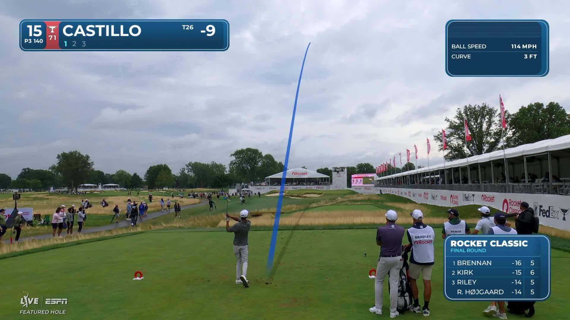 Ricky Castillo hits tee shot to 42 feet, sets up birdie on No. 15 at Rocket Classic