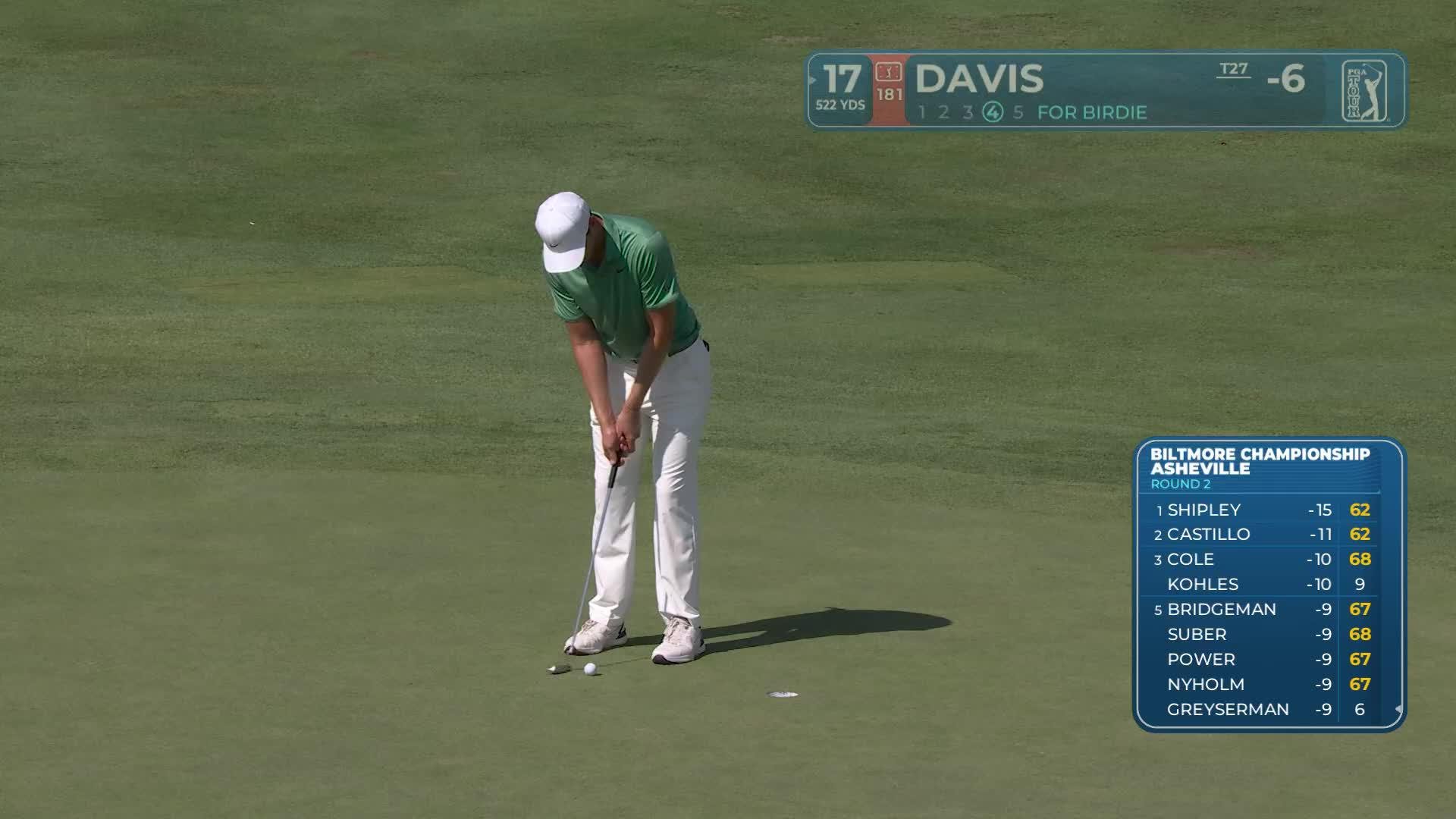 Cam Davis sinks 3-foot putt for birdie on No. 17 at Biltmore Championship