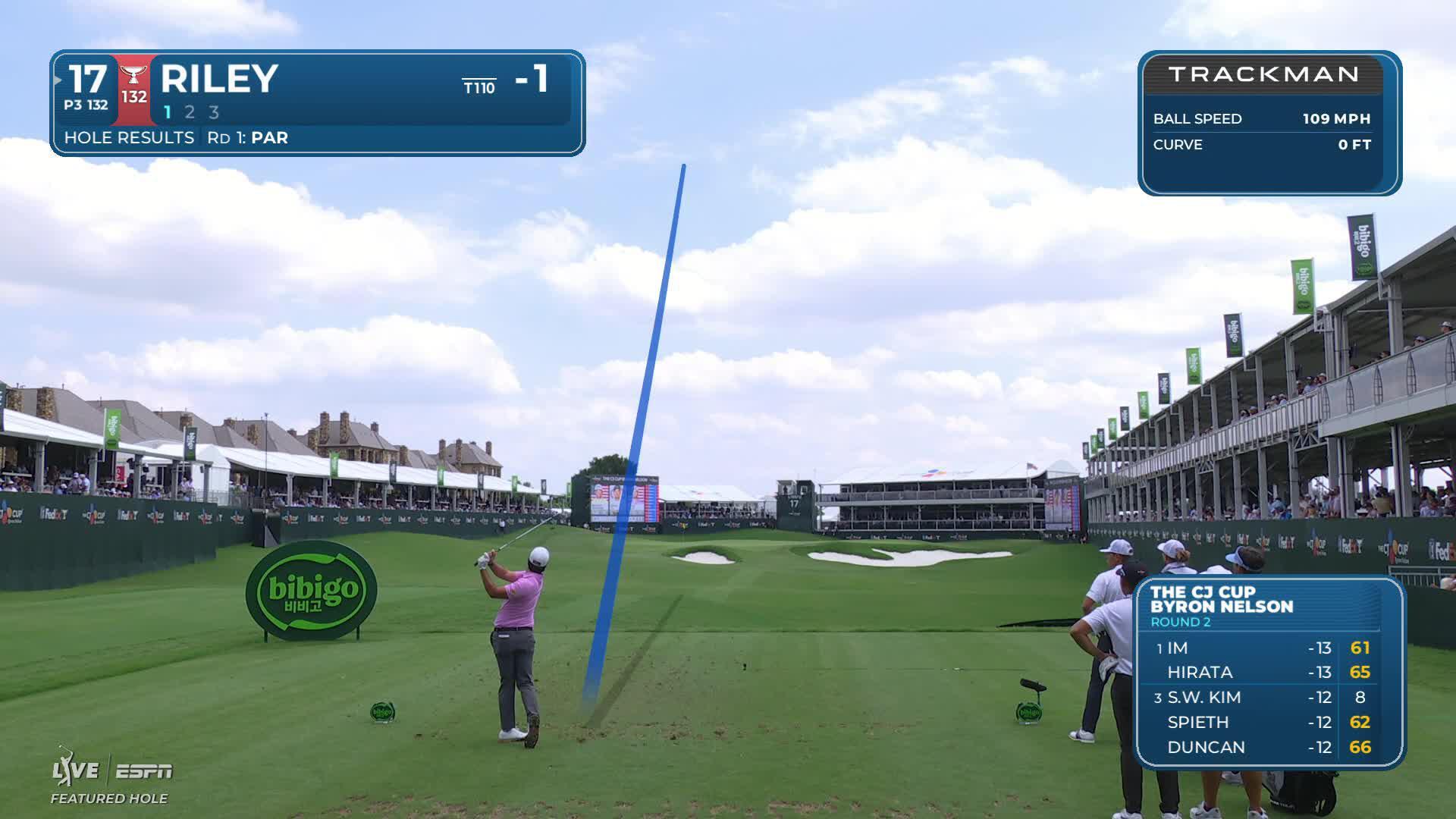 Davis Riley hits tee shot to 13 feet, sets up birdie on No. 17 at THE CJ CUP