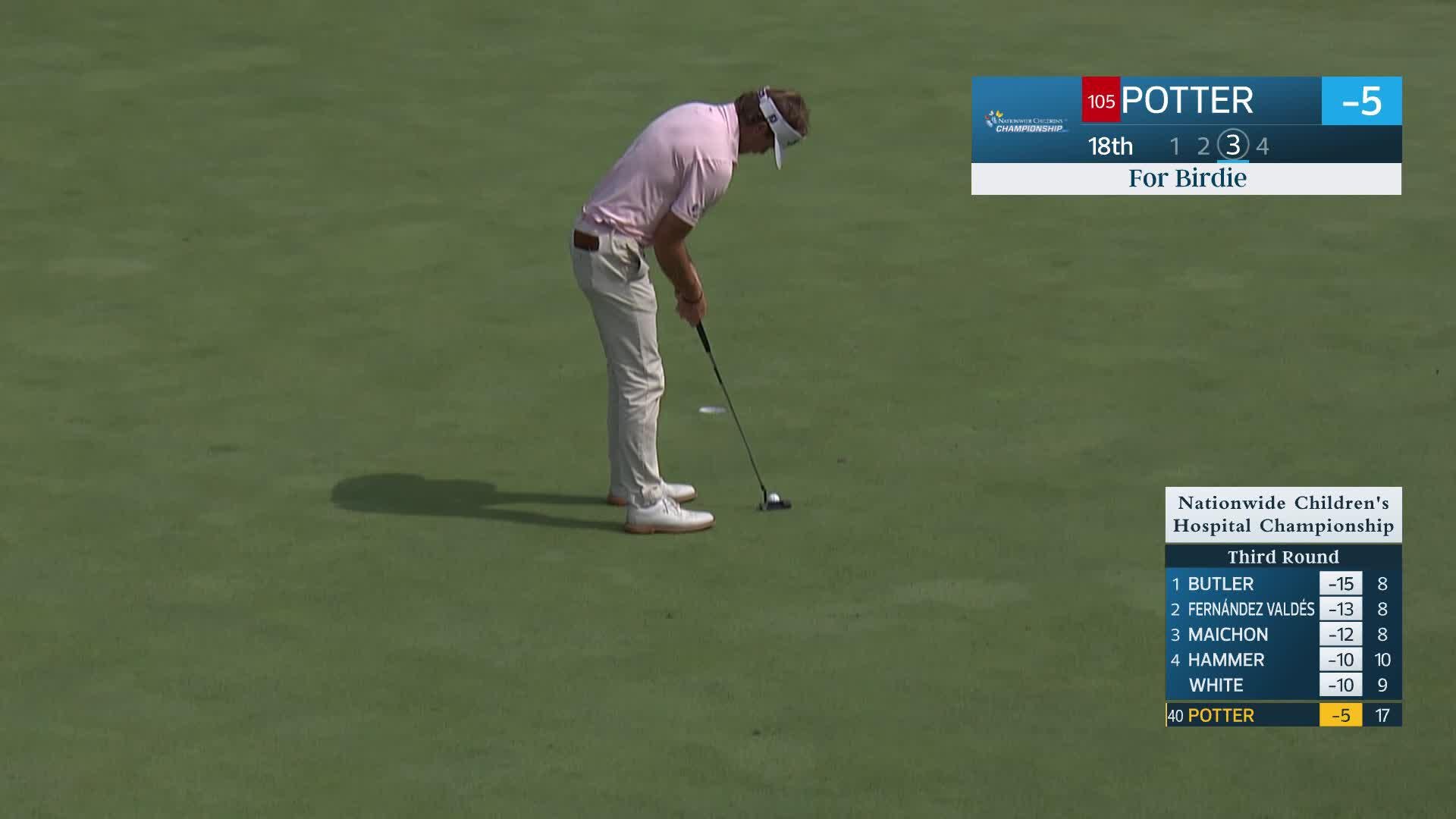 Luke Potter makes birdie on No. 18 at Nationwide Children's