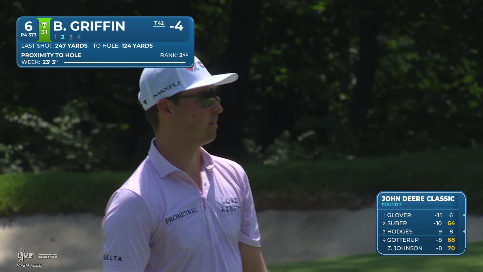 Ben Griffin's 120-yard approach sets up birdie on No. 6 at John Deere