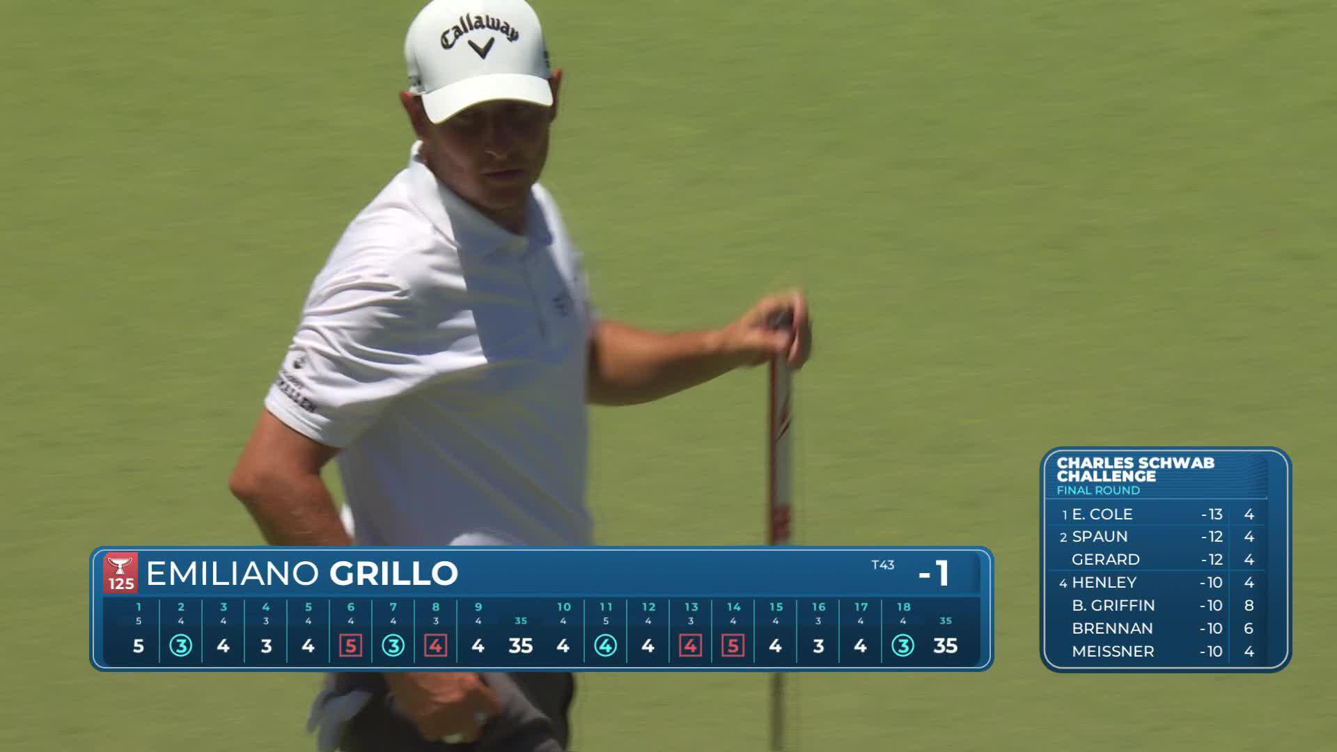 Emiliano Grillo sinks 6-foot birdie putt on No. 18 at Charles Schwab