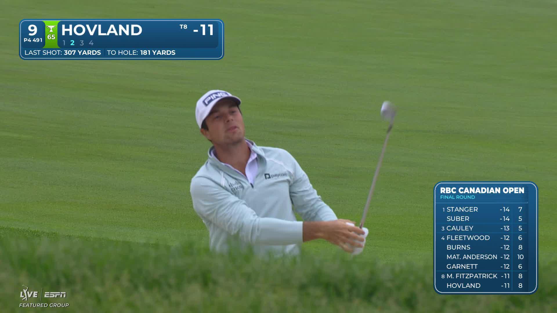 Viktor Hovland's 184-yard approach sets up birdie on No. 9 at RBC Canadian