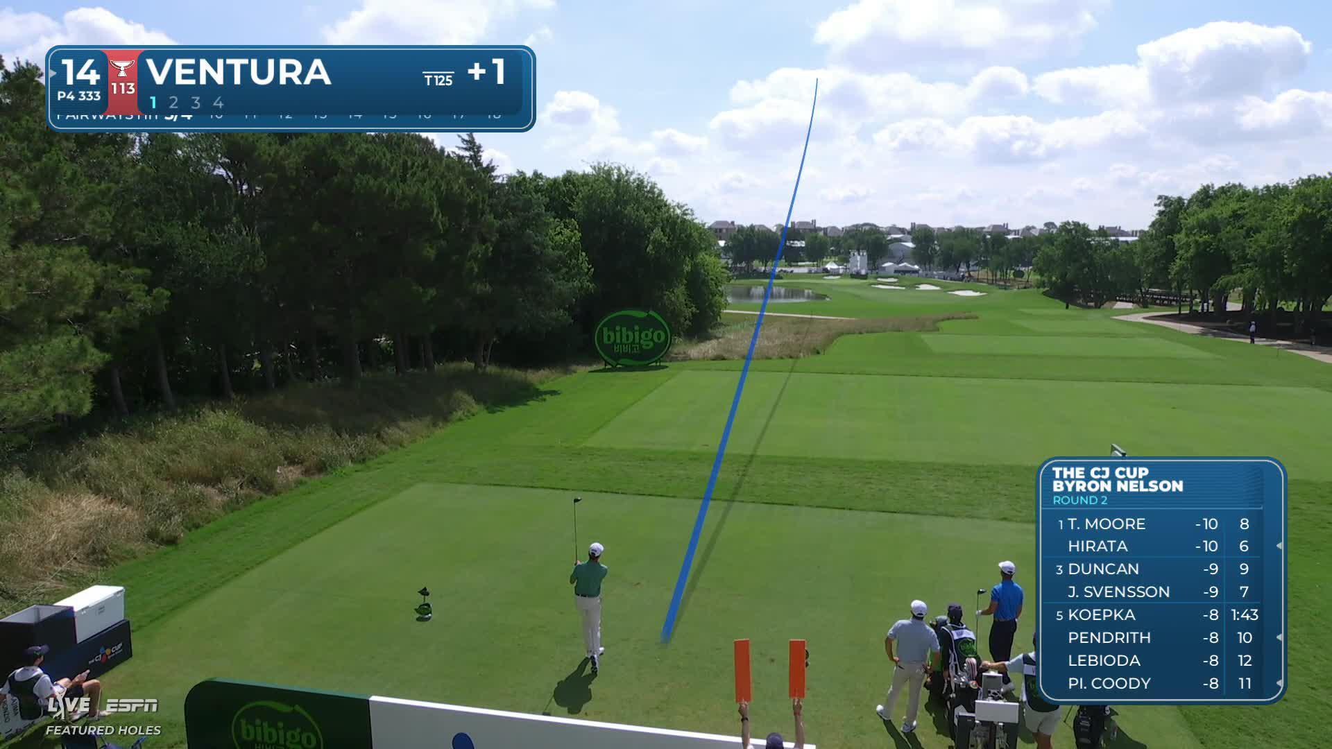 Kristoffer Ventura's 322-yard drive sets up eagle on No. 14 at THE CJ CUP