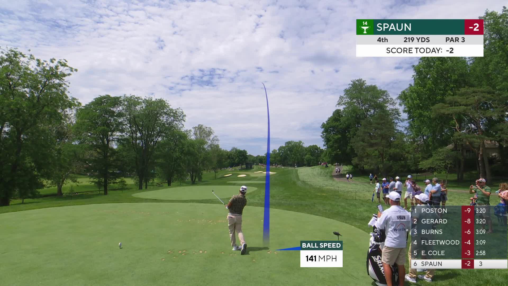 J.J. Spaun hits tee shot to 3 feet, sets up birdie on No. 4 at the Memorial