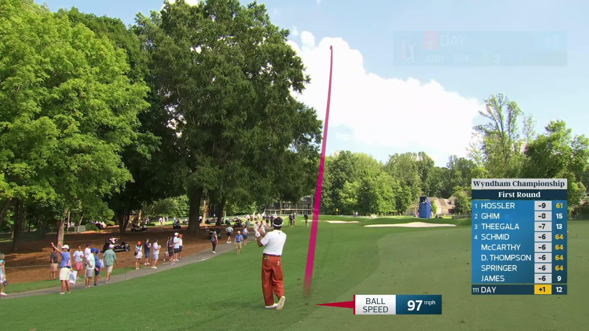 Jason Day's 116-yard approach sets up birdie on No. 13 at Wyndham
