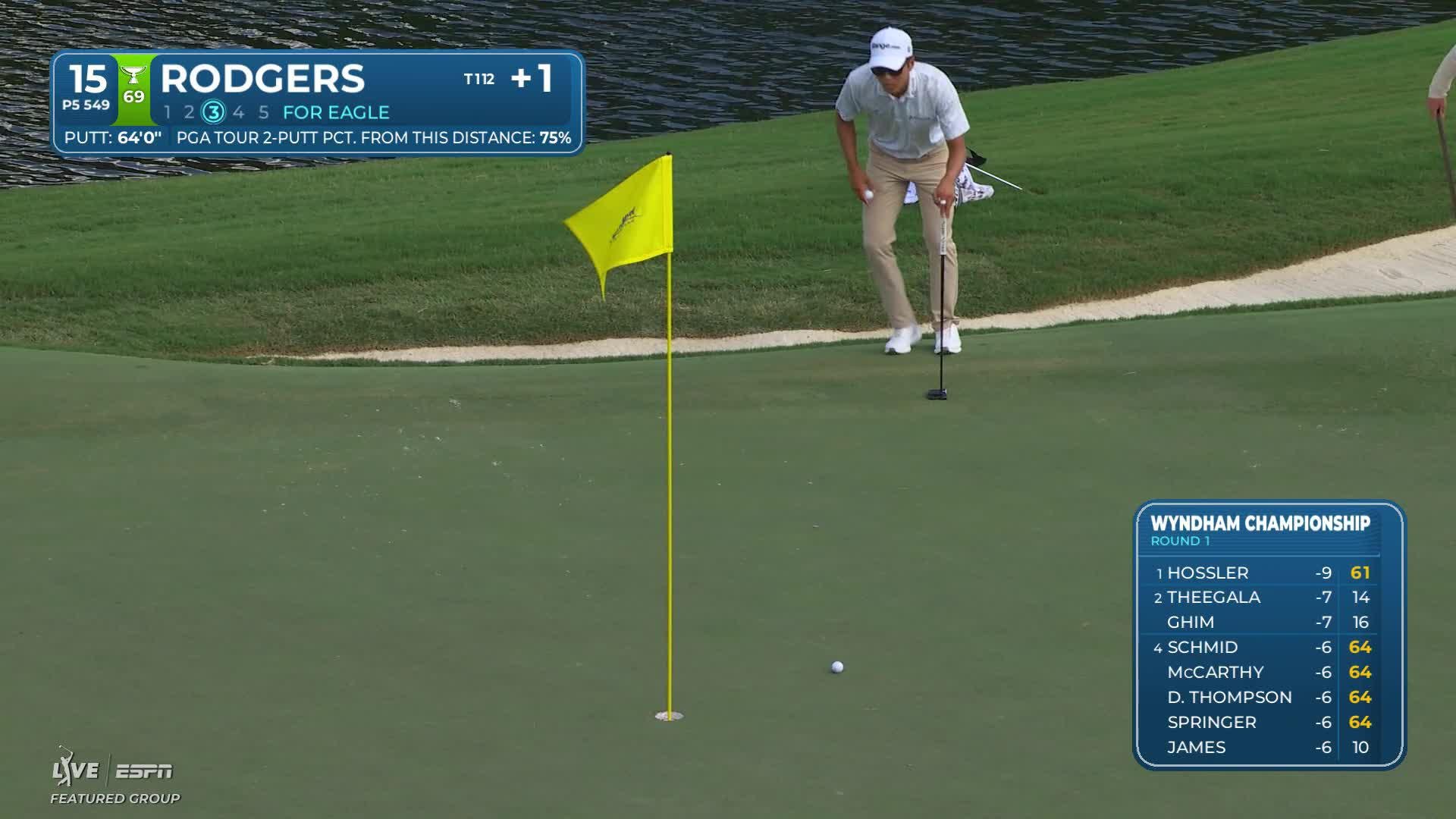 Patrick Rodgers makes 2-foot putt for birdie on No. 15 at Wyndham