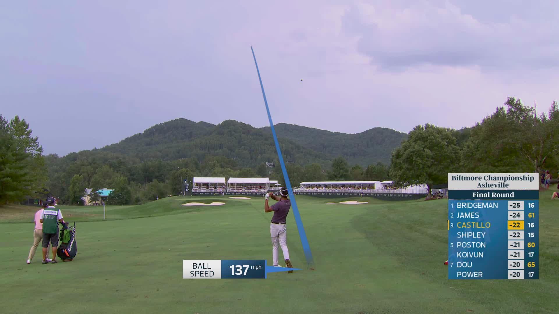 Ricky Castillo reaches par-5 No. 17 in two, makes birdie at Biltmore Championship