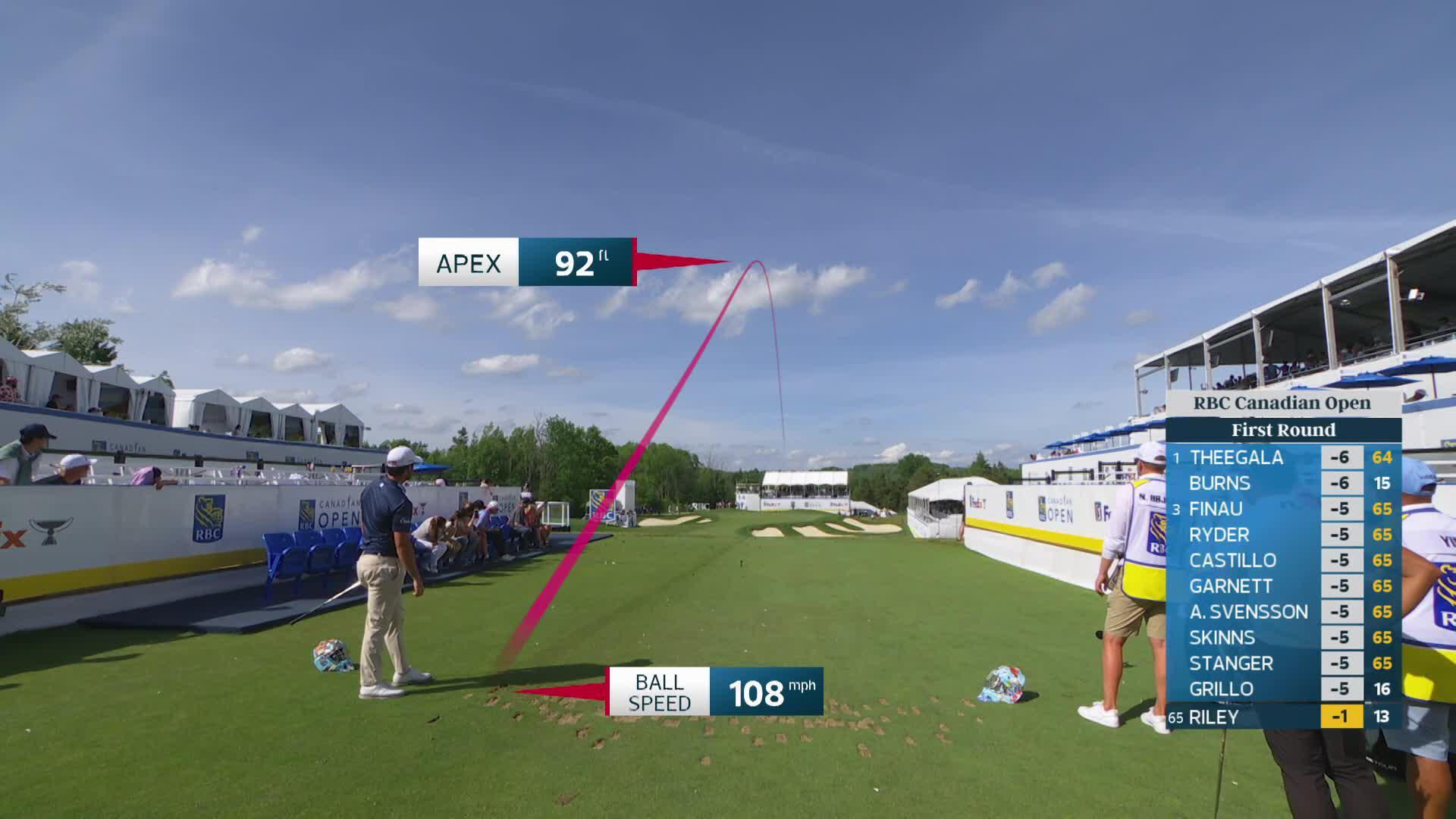 Davis Riley hits tee shot to 6 feet, sets up birdie on No. 14 at RBC Canadian