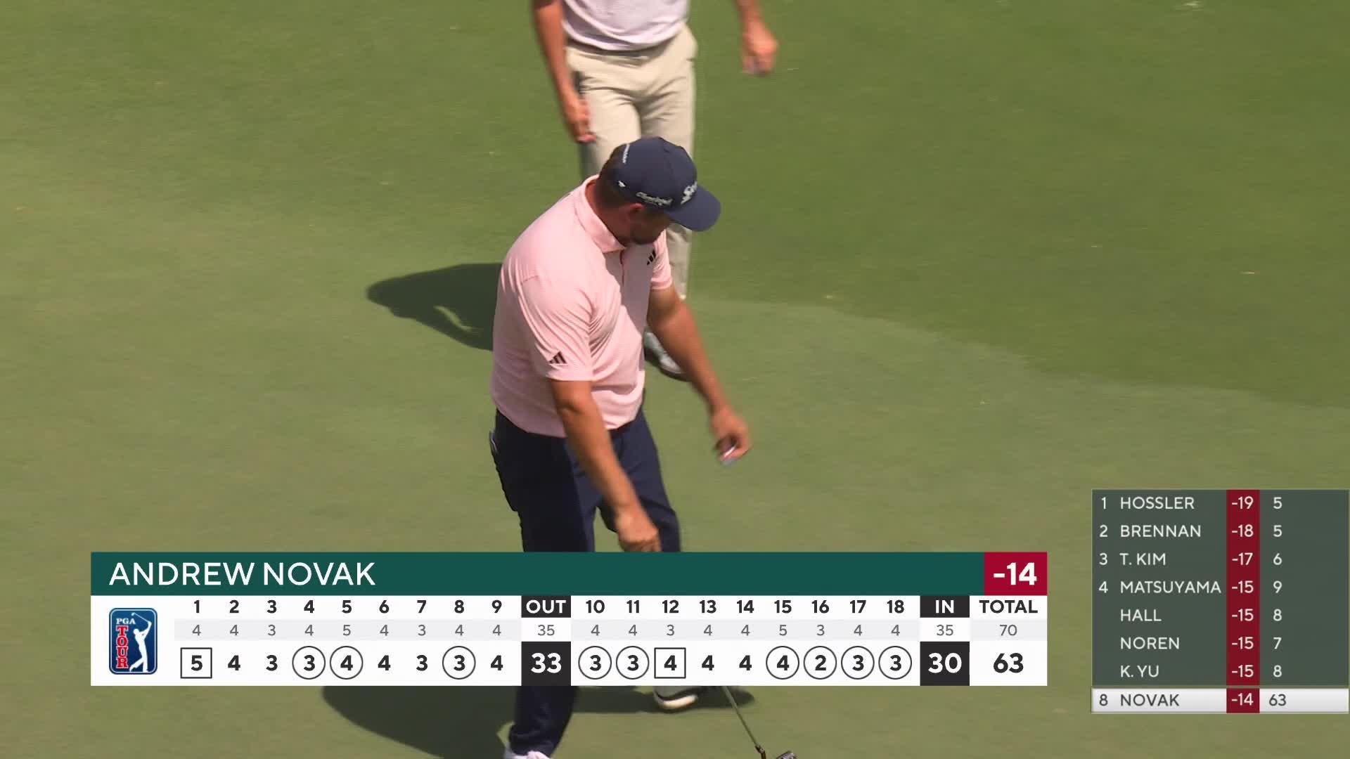 Andrew Novak holes 26-foot approach for birdie on No. 18 at Wyndham