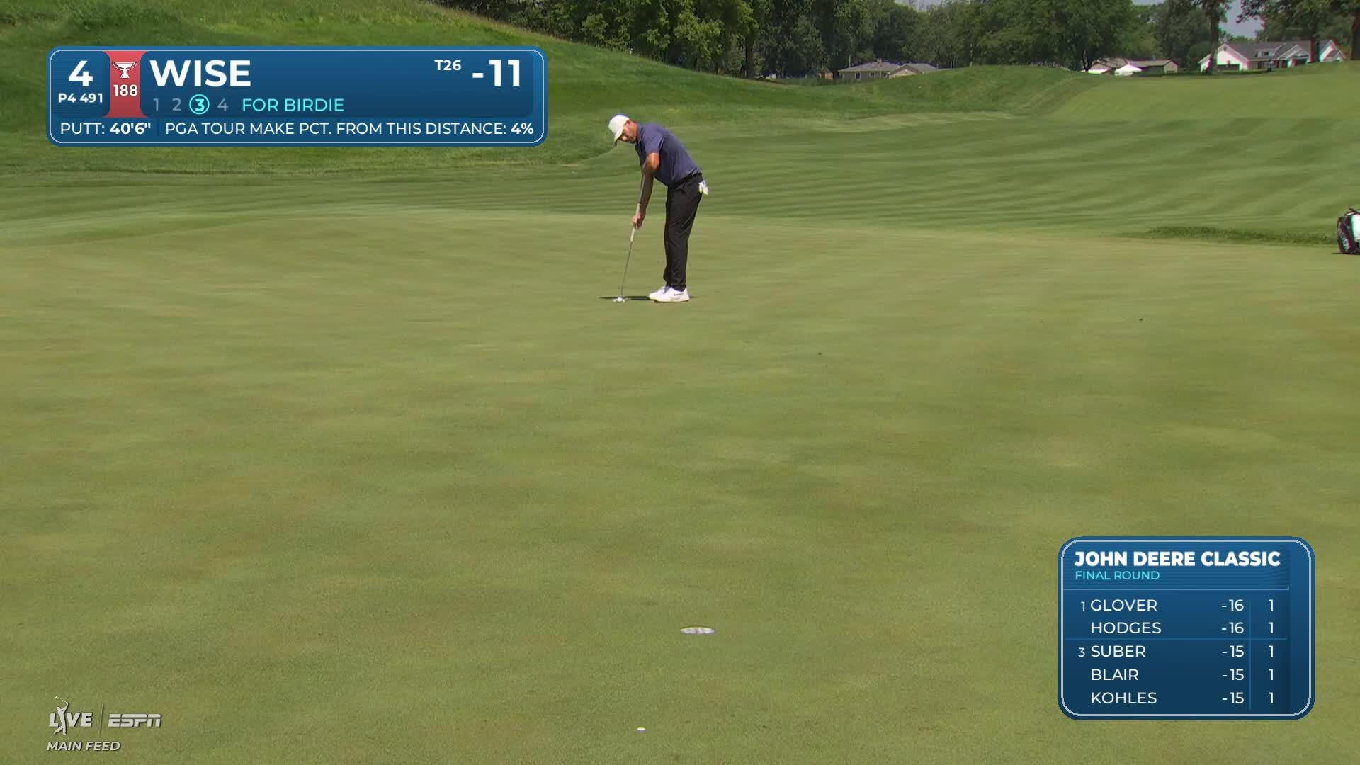 Aaron Wise drains 40-foot putt for birdie on No. 4 at John Deere
