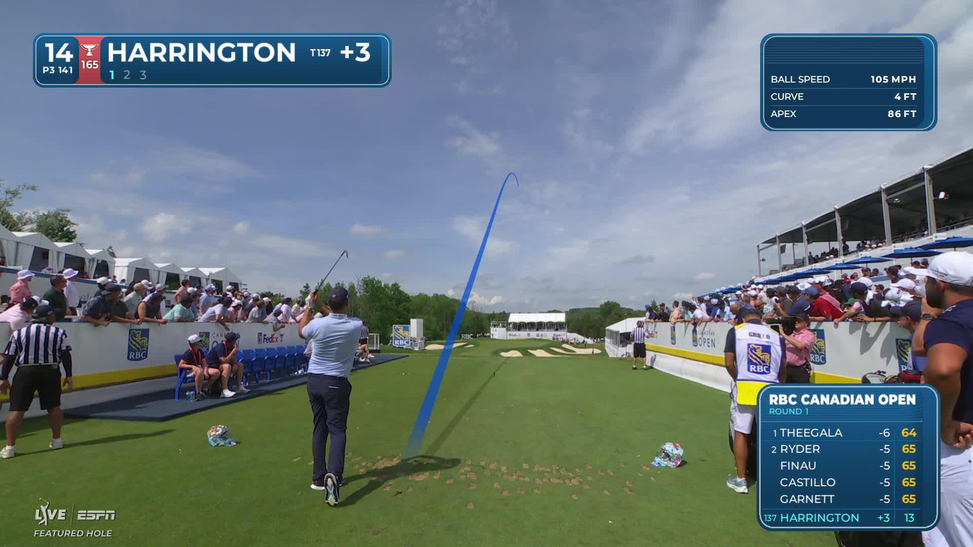 Padraig Harrington hits tee shot to 12 feet, sets up birdie on No. 14 at RBC Canadian