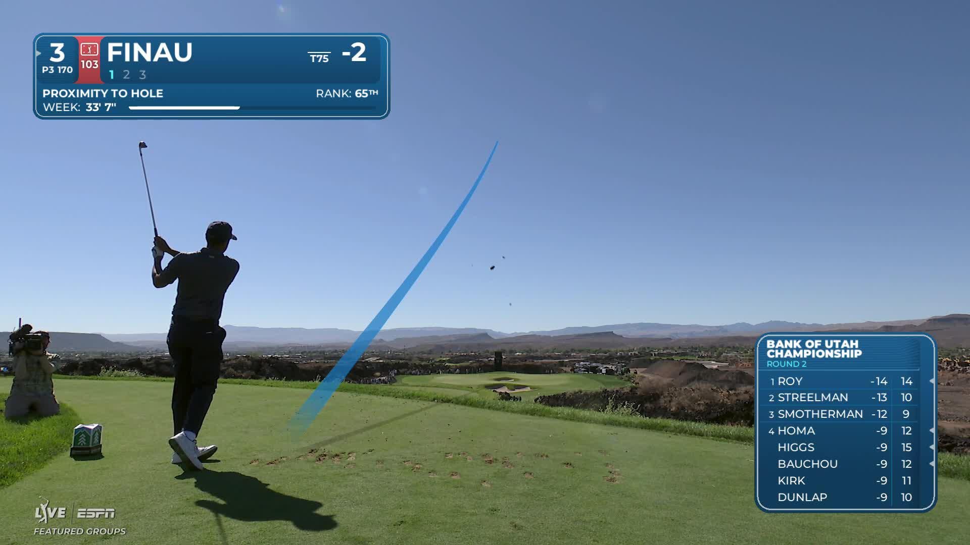 Tony Finau hits tee shot to 3 feet, sets up birdie on No. 3 at Bank of Utah
