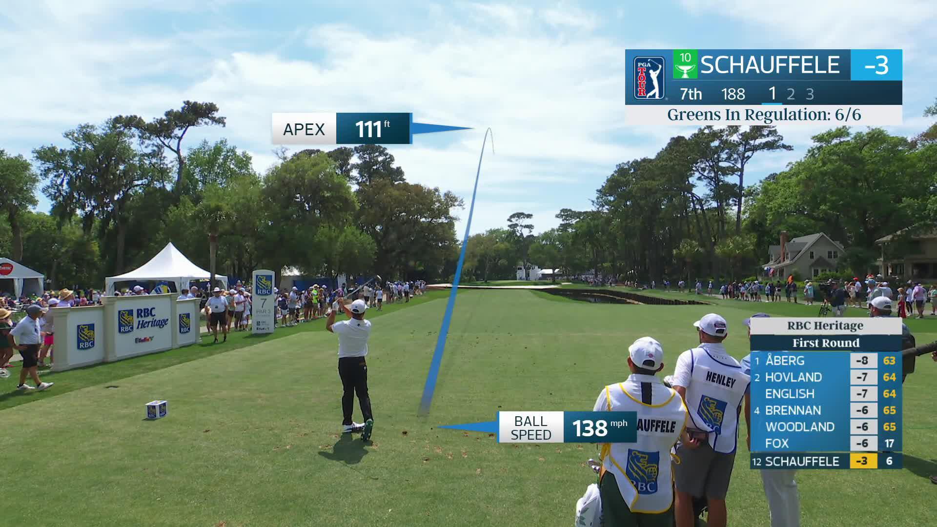 Xander Schauffele pours in a 22-foot birdie putt on No. 7 at RBC Heritage