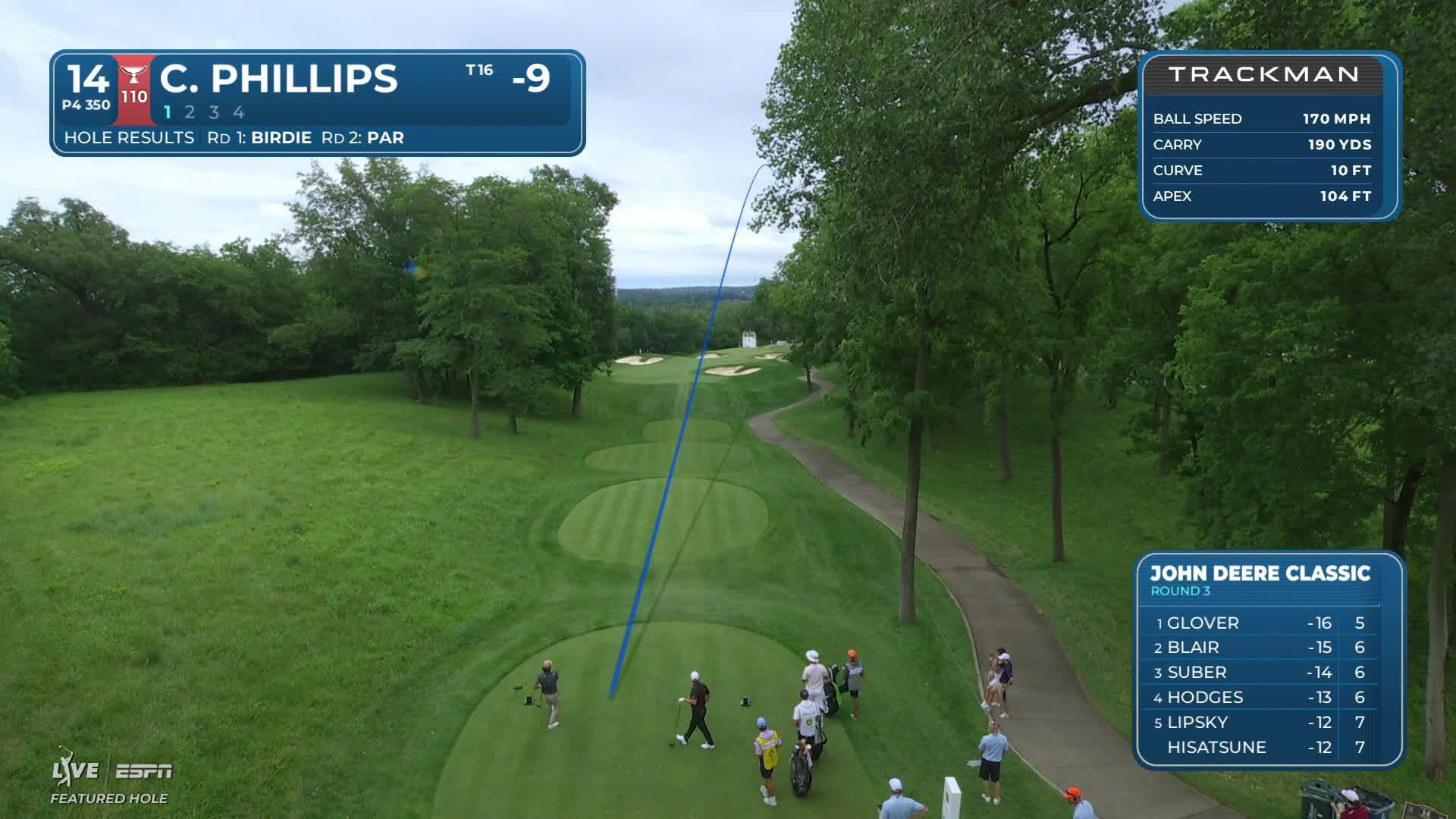 Chandler Phillips holes 49-foot shot for eagle on No. 14 at John Deere