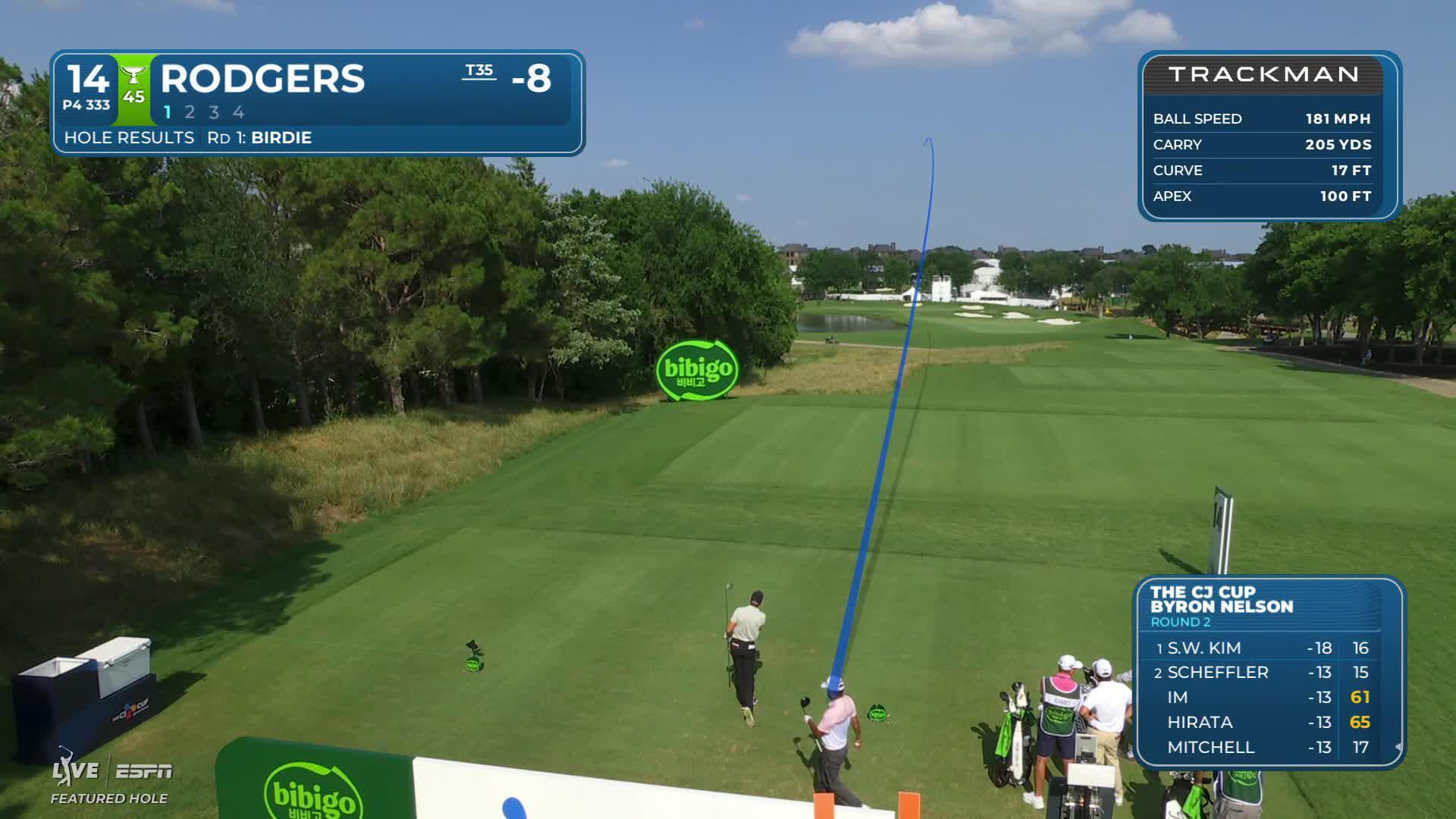 Patrick Rodgers hits 322-yard drive to 13 feet, sets up eagle on No. 14 at THE CJ CUP