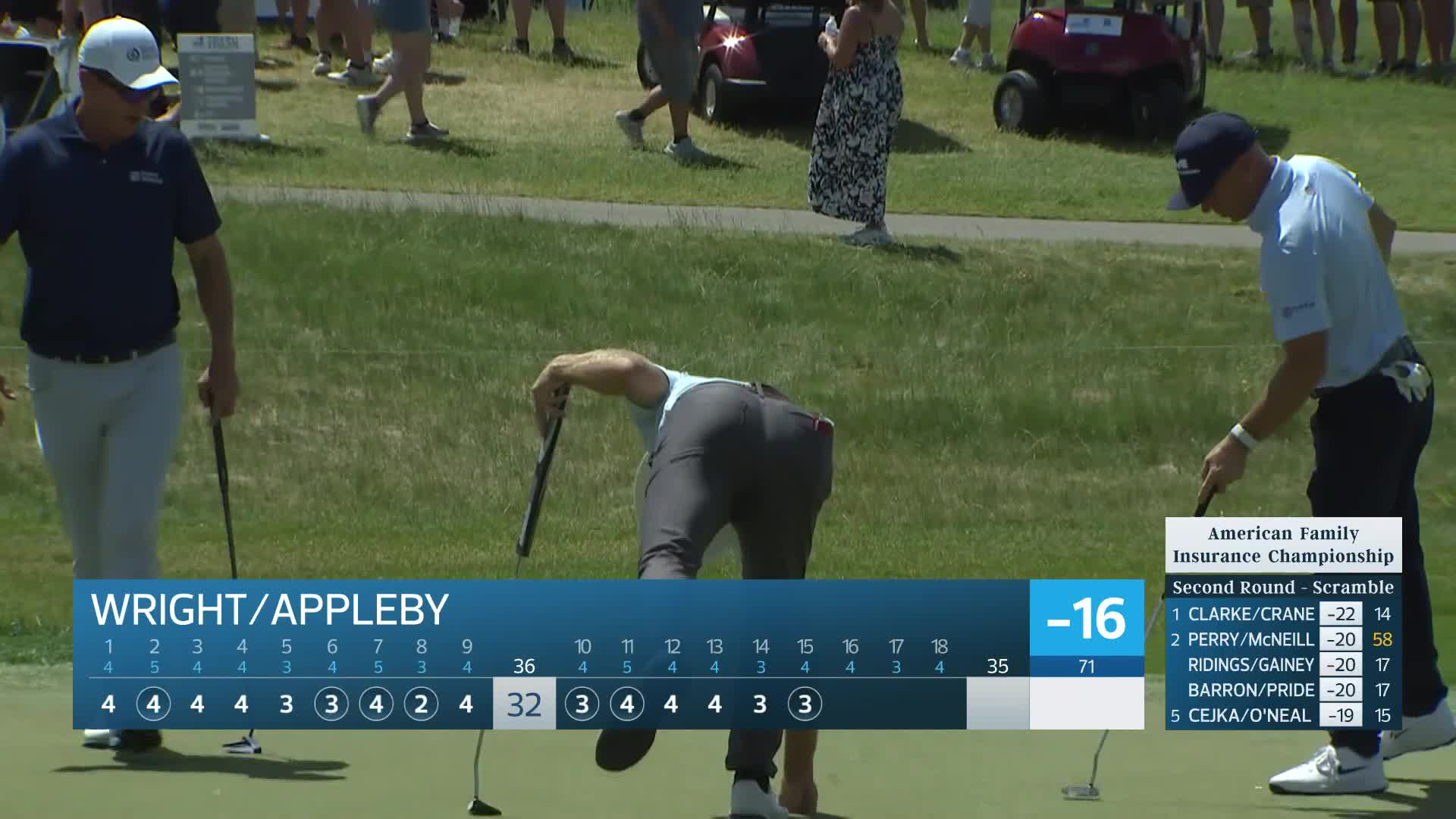 Team Wright/Appleby makes birdie on No. 15 at American Family Insurance Championship