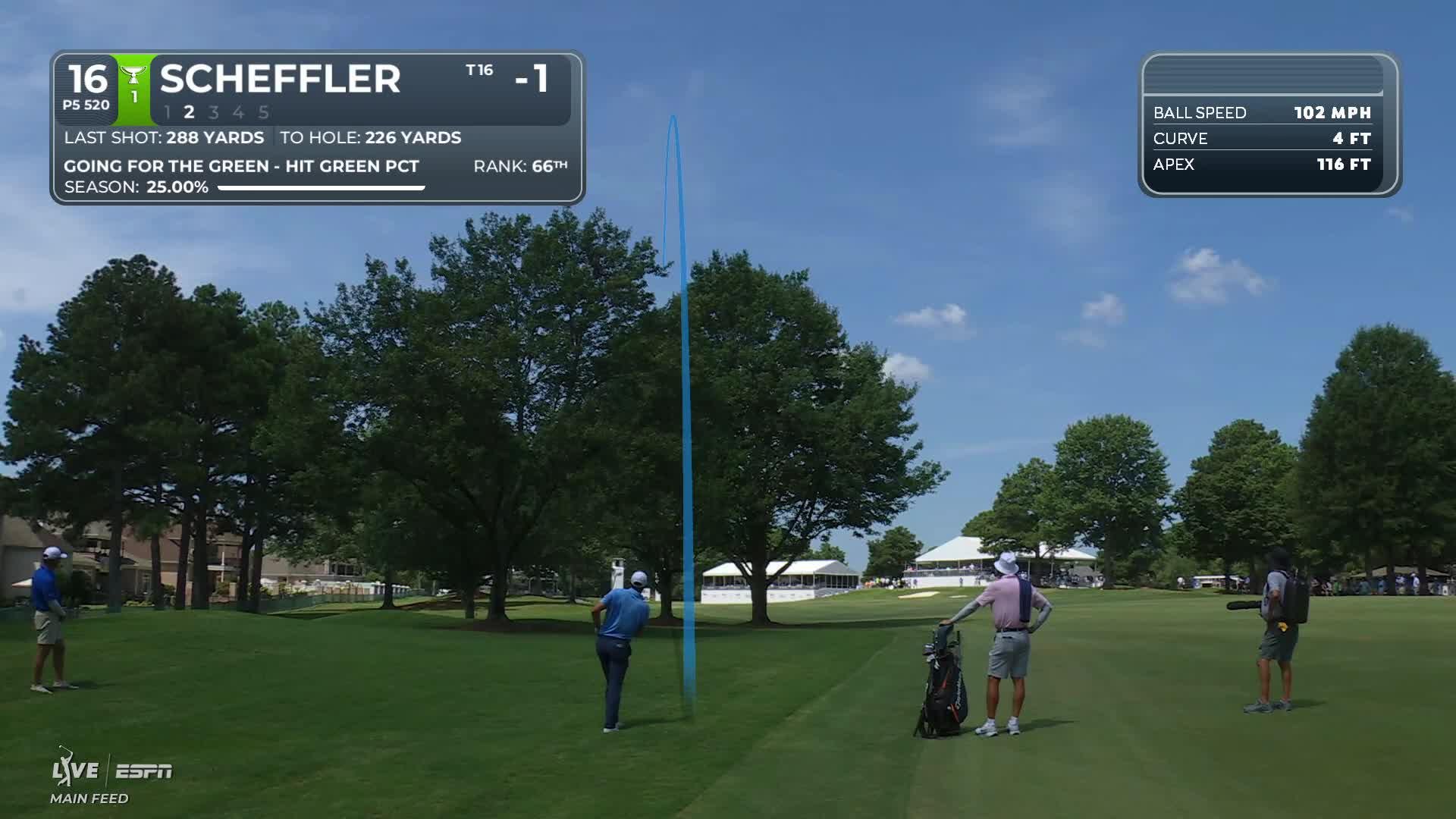 Scottie Scheffler sinks 14-foot putt for birdie at FedEx St. Jude