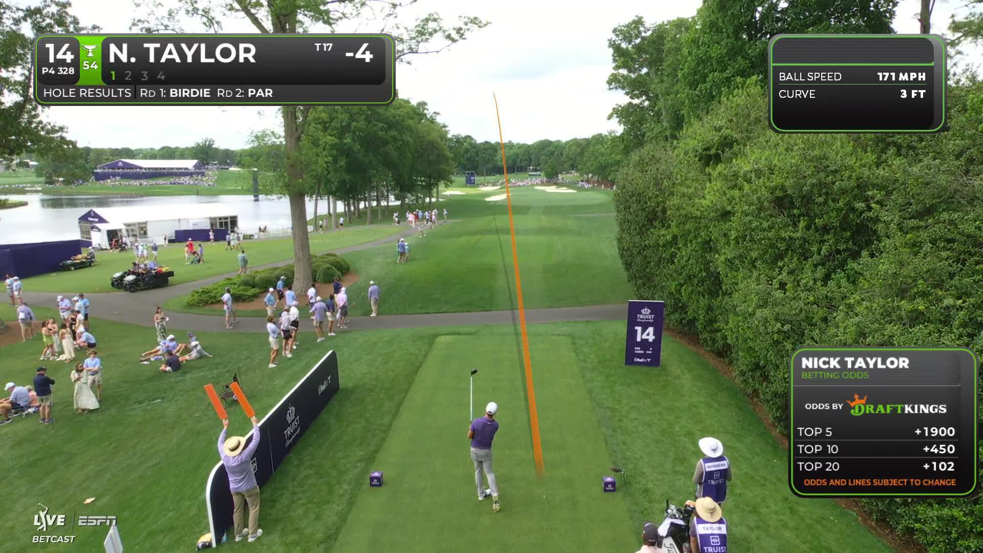 Nick Taylor hits drive to 6 feet, sets up birdie on No. 14 at Truist Championship