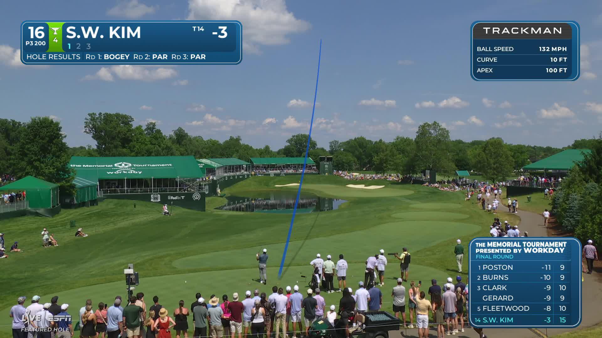 Si Woo Kim drains 16-foot birdie putt on No. 16 at the Memorial