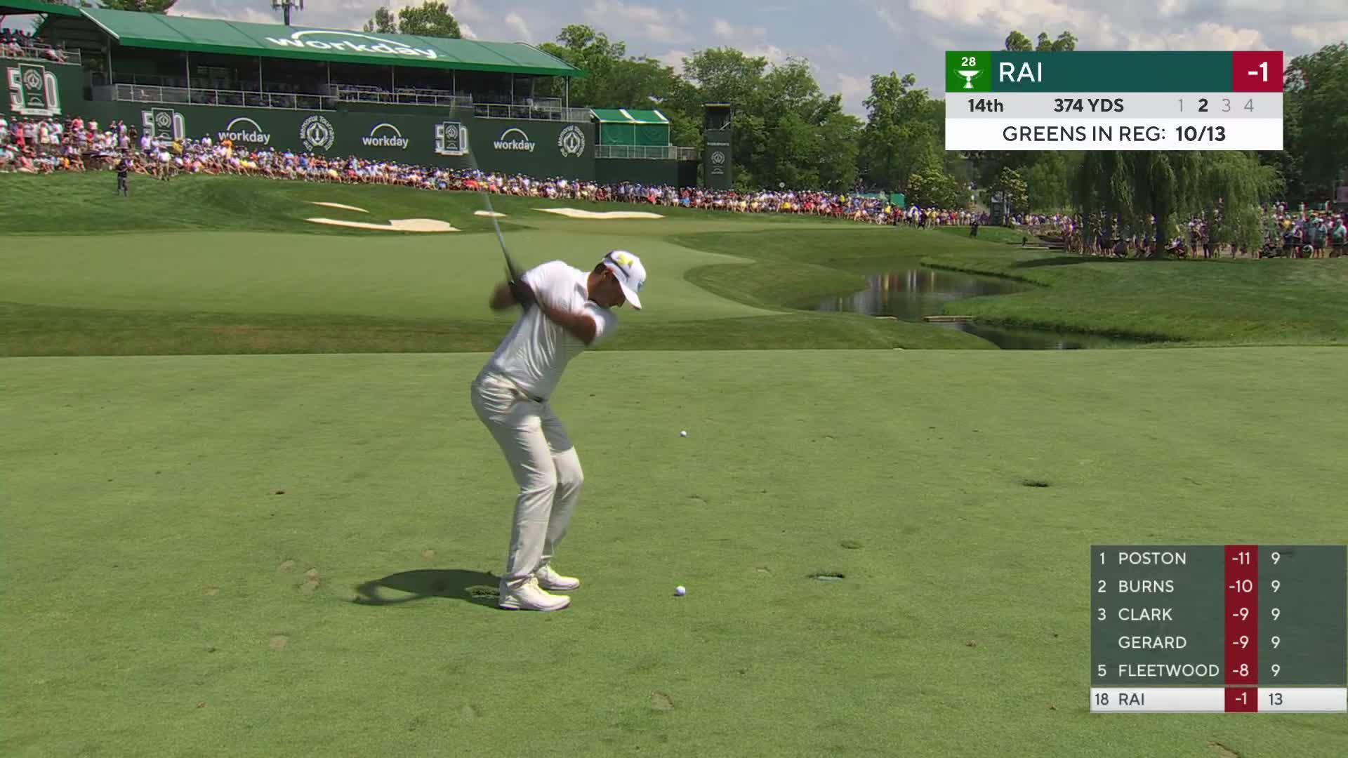 Aaron Rai gets up-and-down from 121 yards for birdie on No. 14 at the Memorial