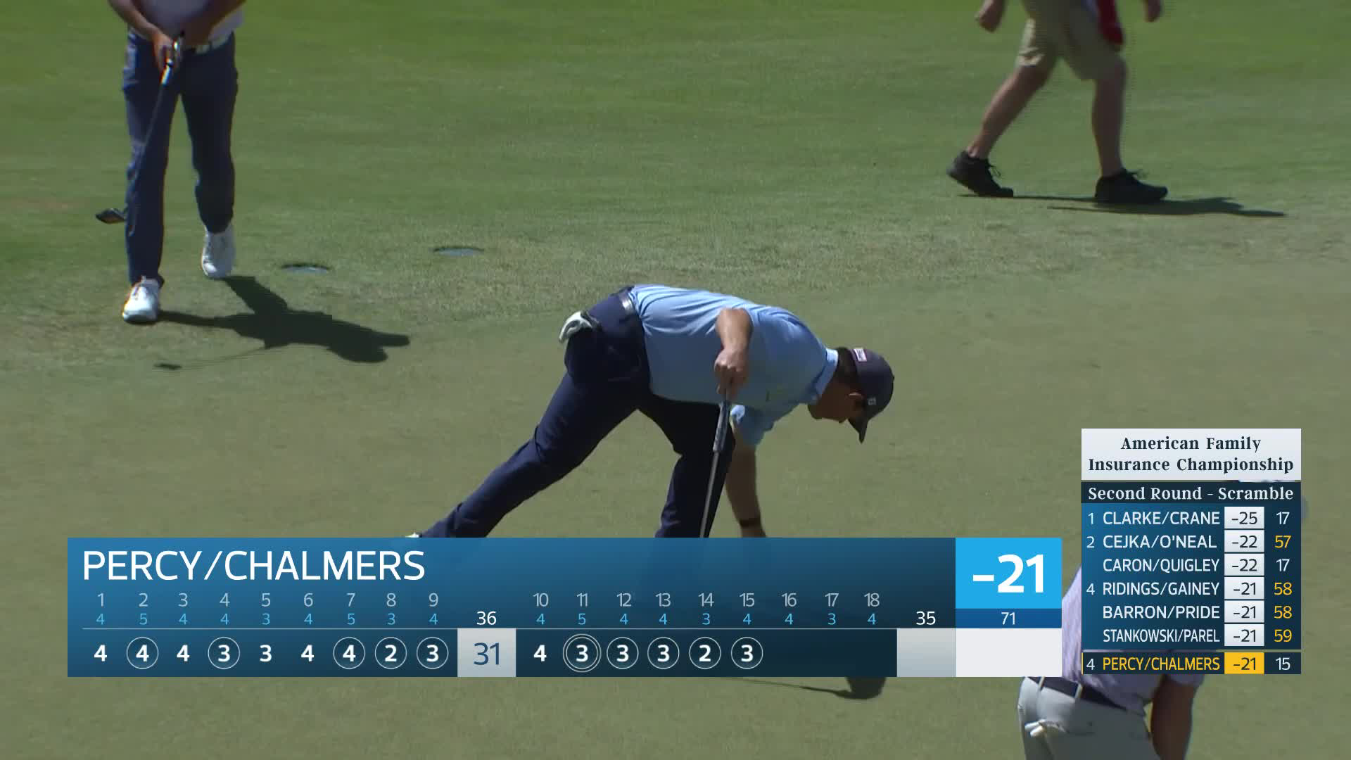 Team Percy/Chalmers makes birdie on No. 15 at American Family Insurance Championship