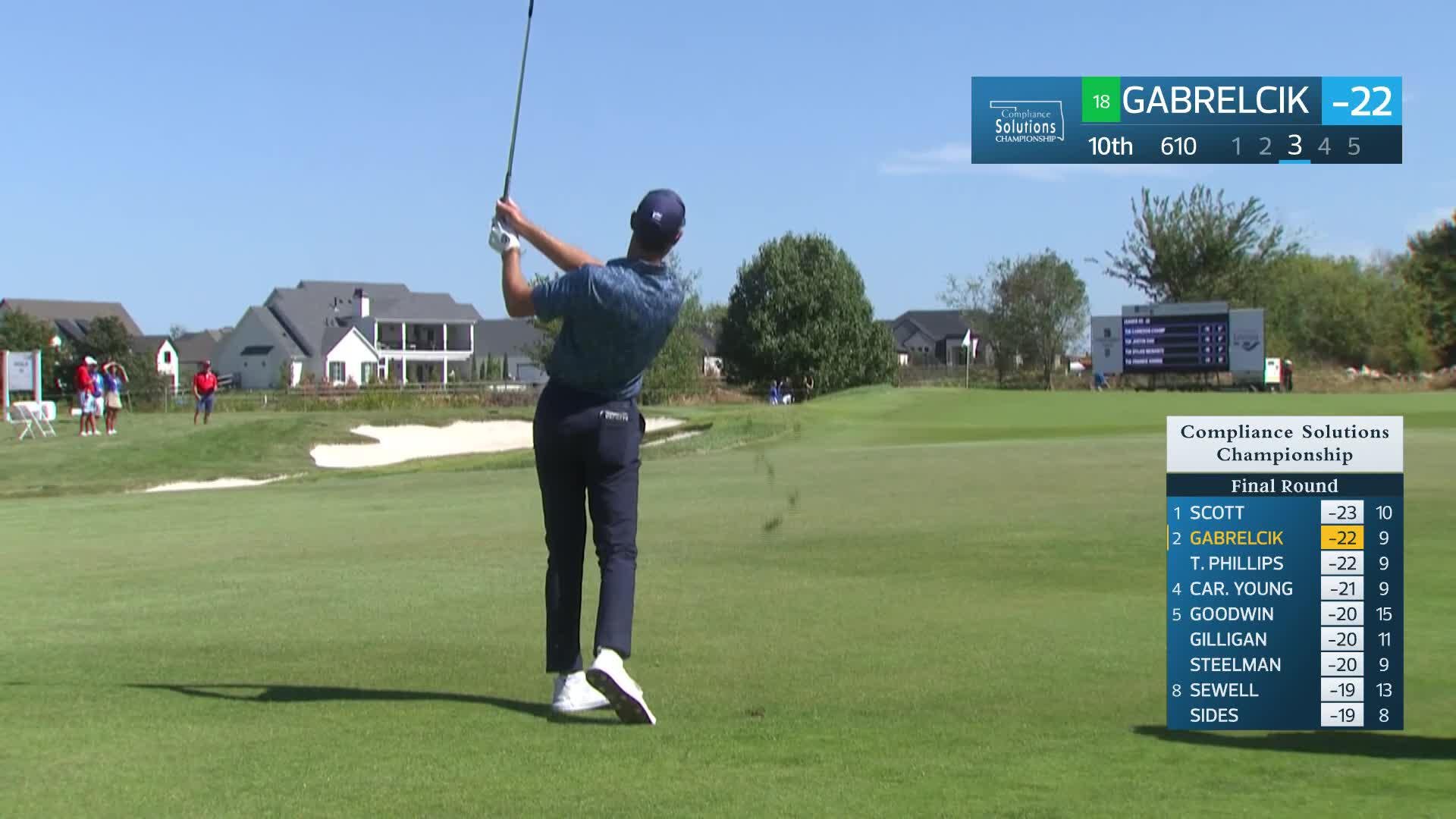Nick Gabrelcik makes birdie on No. 10 at Compliance Solutions