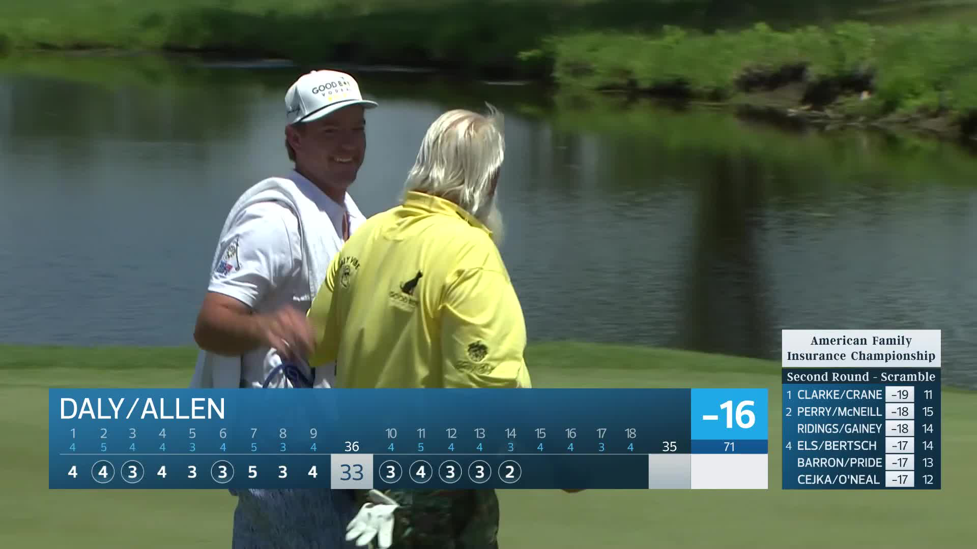 Team Daly/Allen makes birdie on No. 14 at American Family Insurance Championship