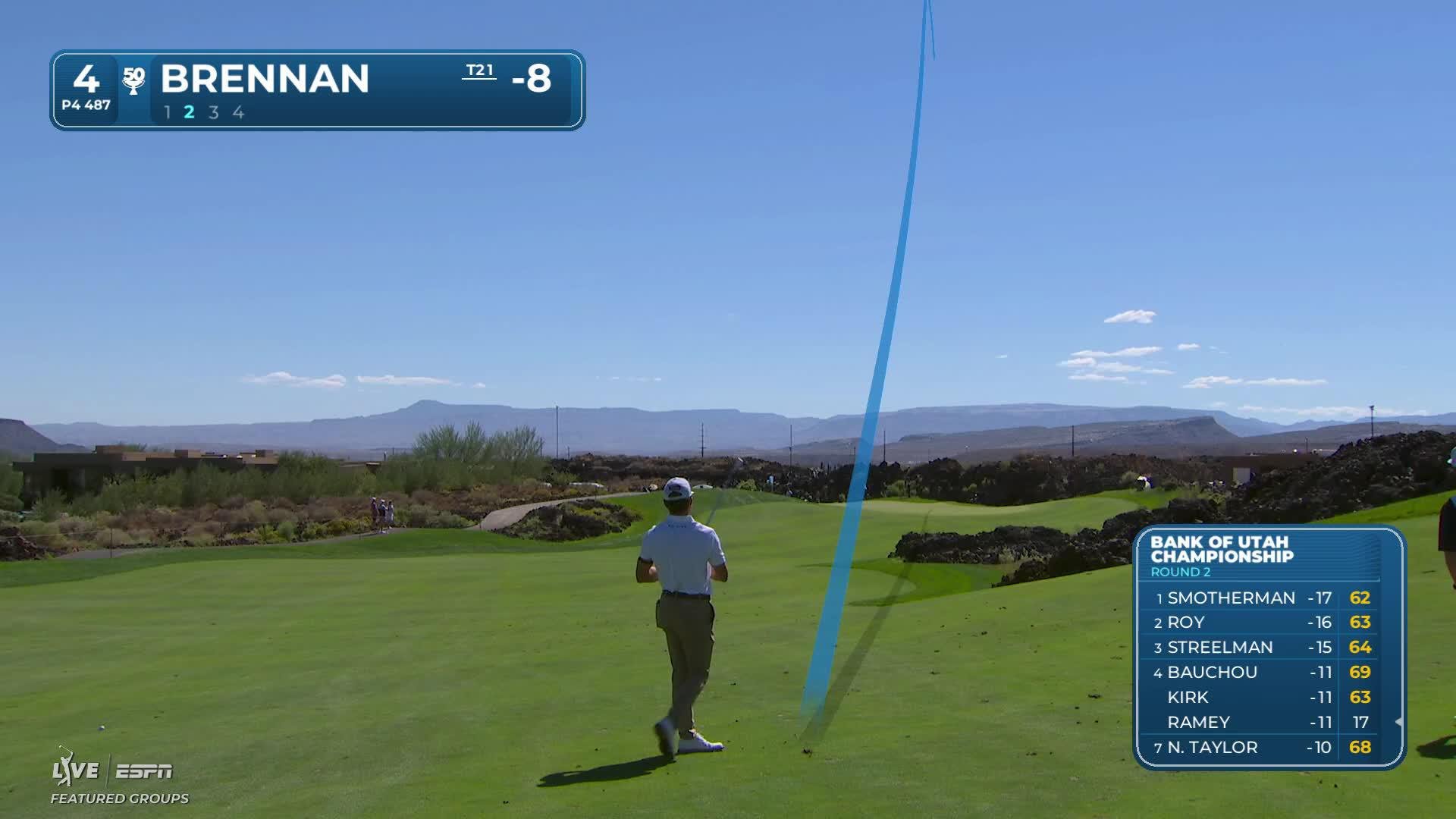 Michael Brennan gets up-and-down from 52 feet for par on No. 4 at Bank of Utah