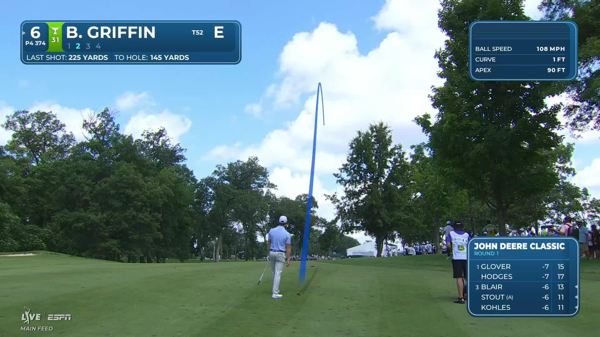Ben Griffin's 142-yard approach sets up birdie on No. 6 at John Deere