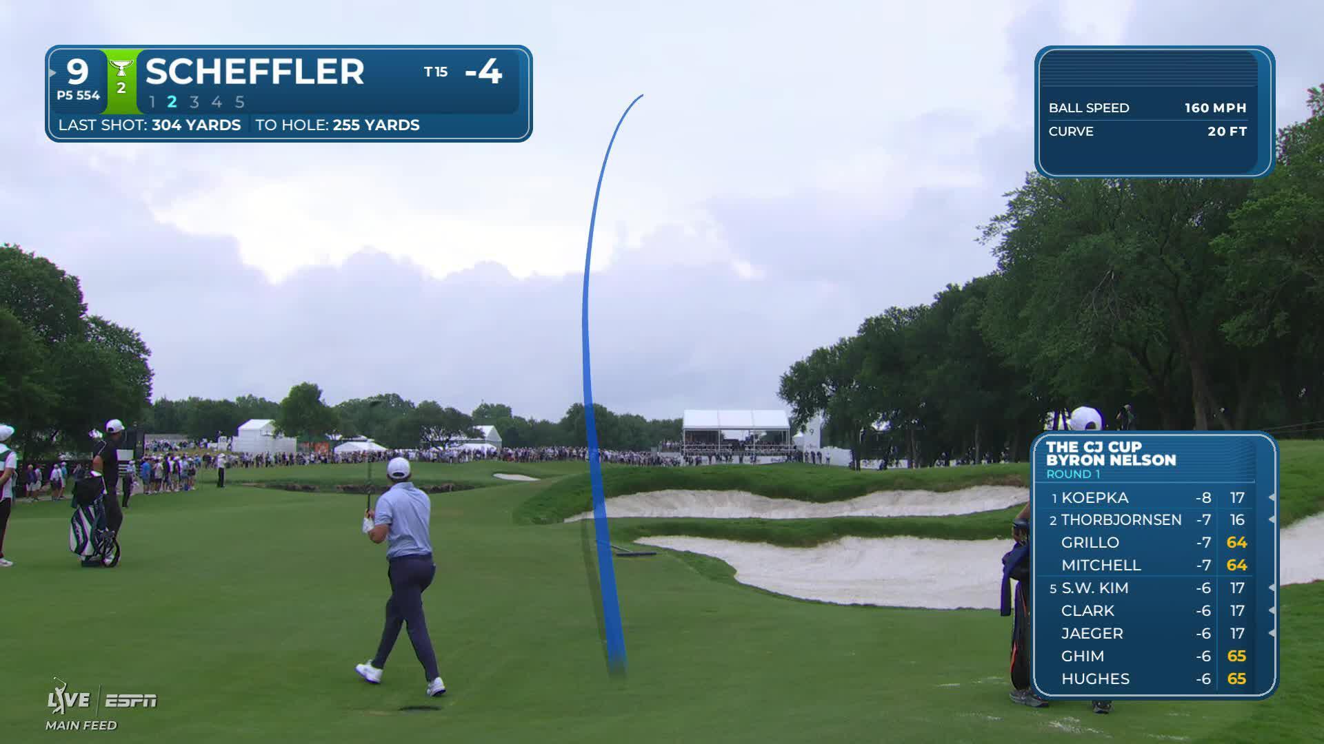 Scottie Scheffler gets to 5-under with birdie on No. 9 at THE CJ CUP