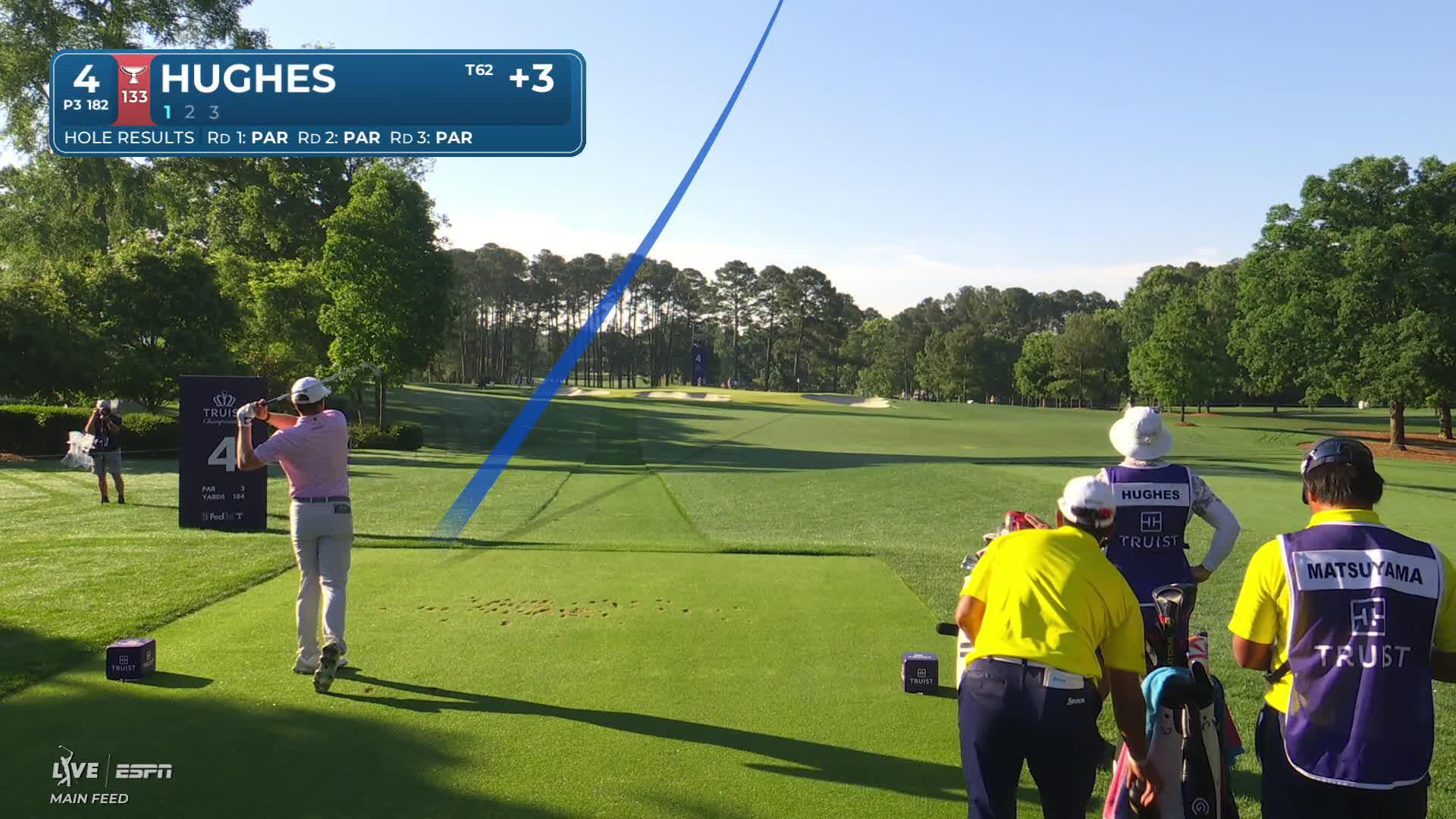 Mackenzie Hughes hits tee shot to 13 feet, sets up birdie on No. 4 at Truist Championship