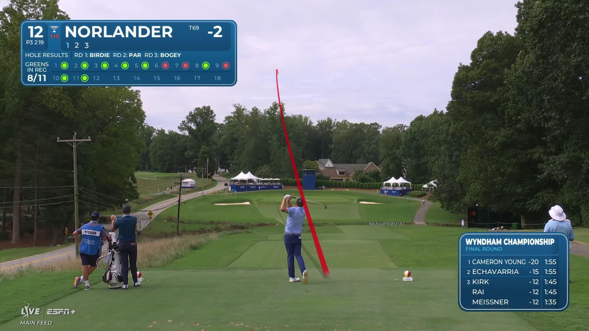 Henrik Norlander makes birdie on No. 12 at Wyndham