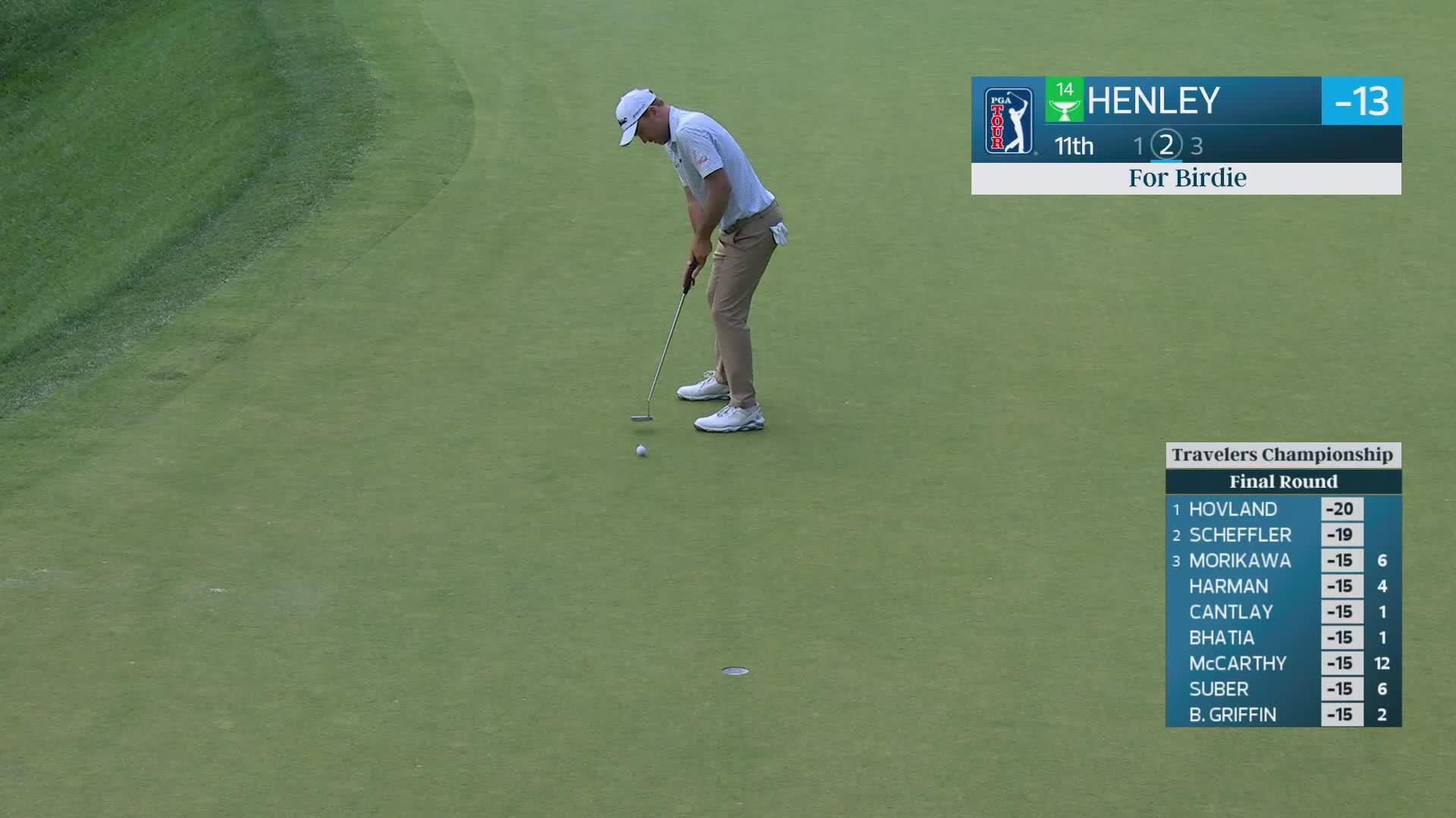 Russell Henley drains 13-foot putt for birdie on No. 11 at Travelers