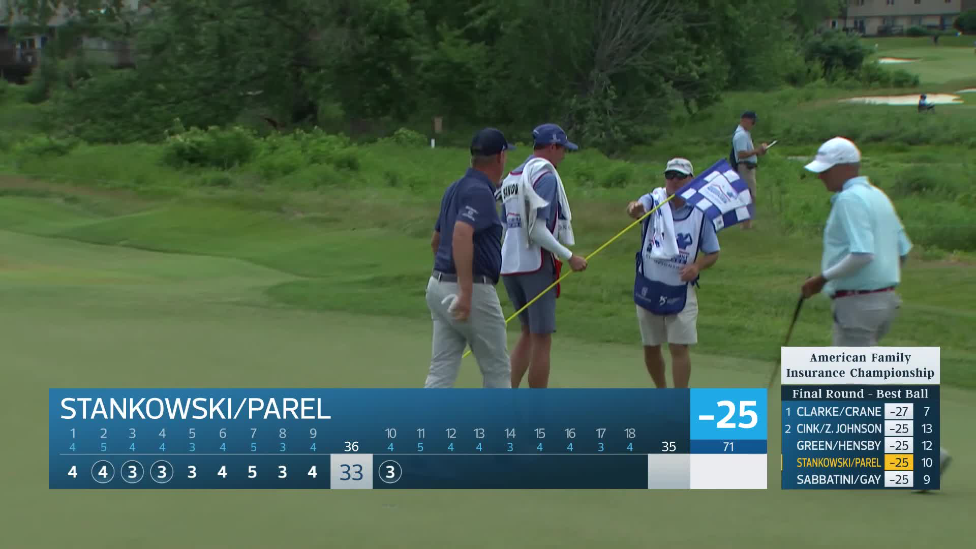 Team Stankowski/Parel makes birdie on No. 10 at American Family Insurance Championship