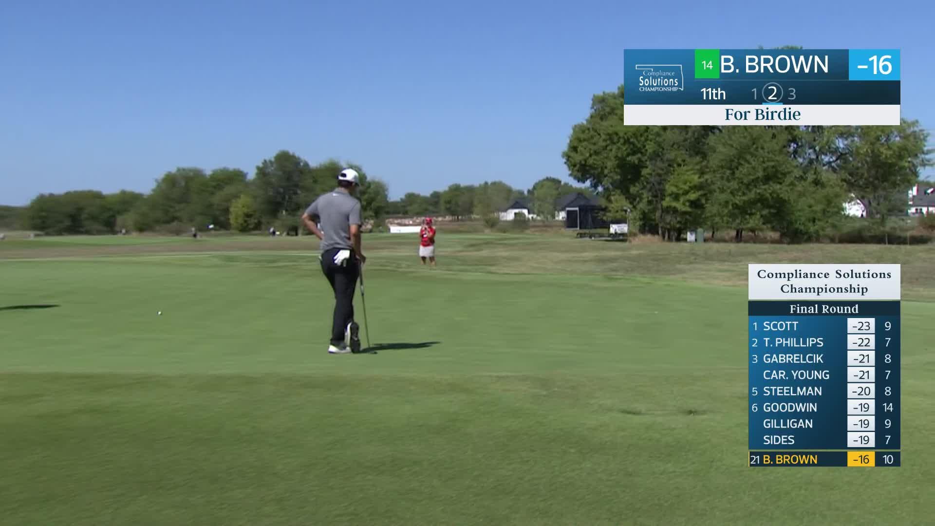 Blades Brown sinks a birdie putt on No. 11 at Compliance Solutions