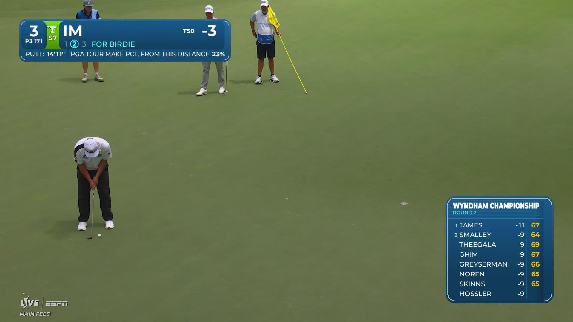 Sungjae Im hits tee shot to 15 feet, sets up birdie on No. 3 at Wyndham